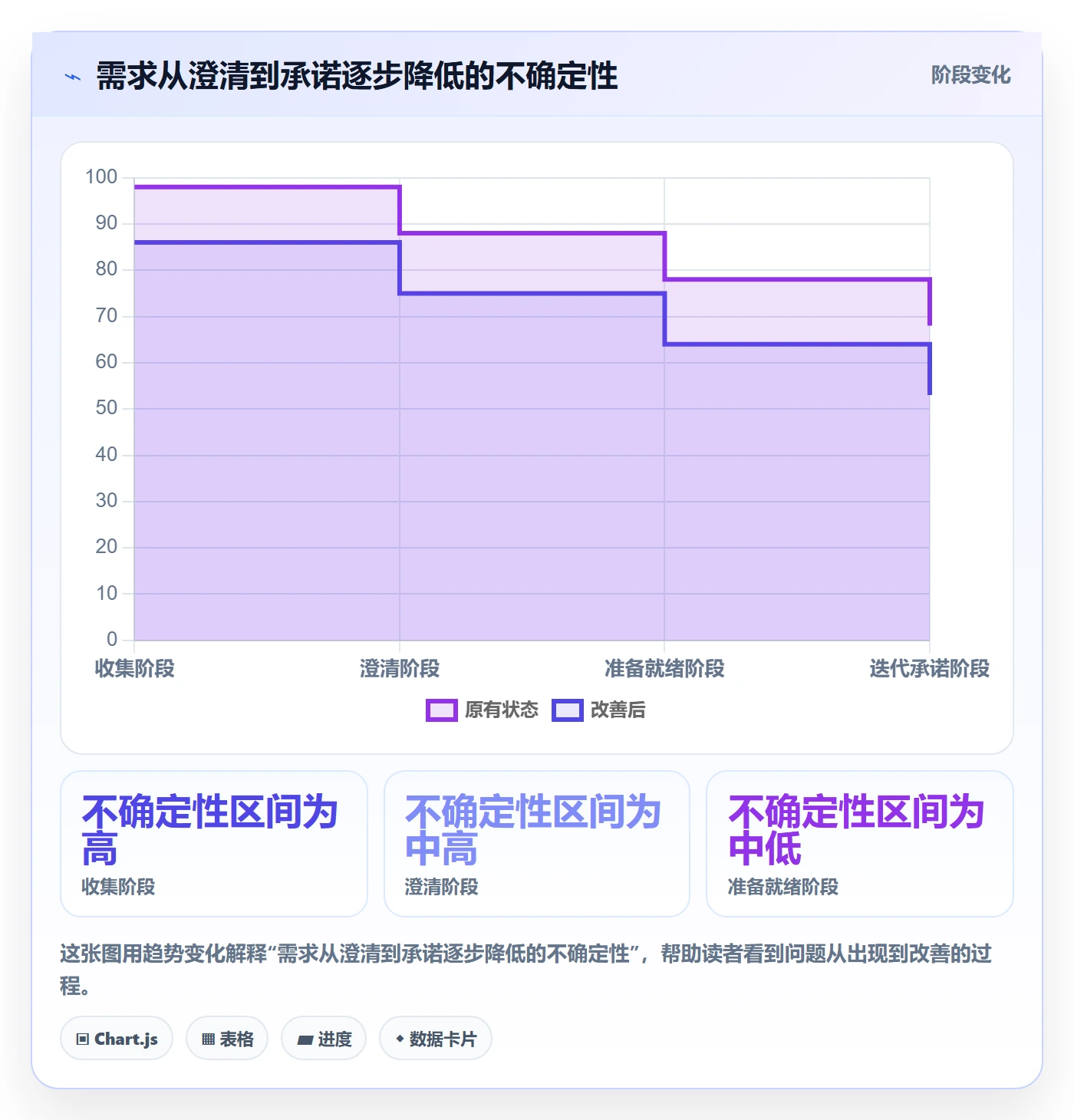 需求排期迭代规划教程:实施团队落地方案,避坑指南