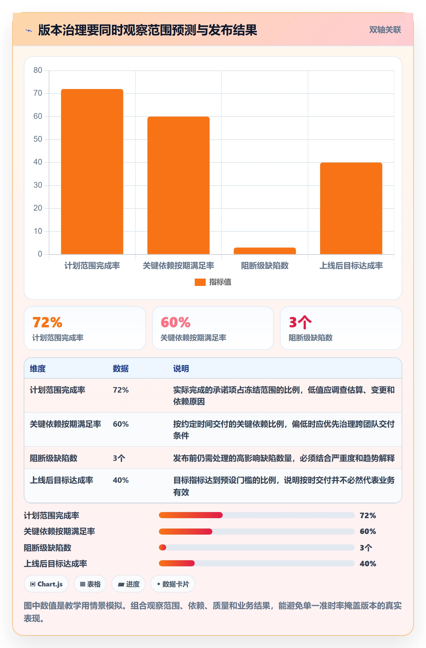 版本计划怎么做?管理层最佳实践:版本管理从0到1