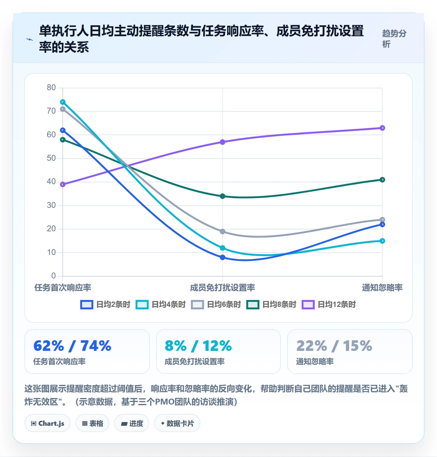 消息通知流程与规范：PMO任务提醒效率提升关键指标