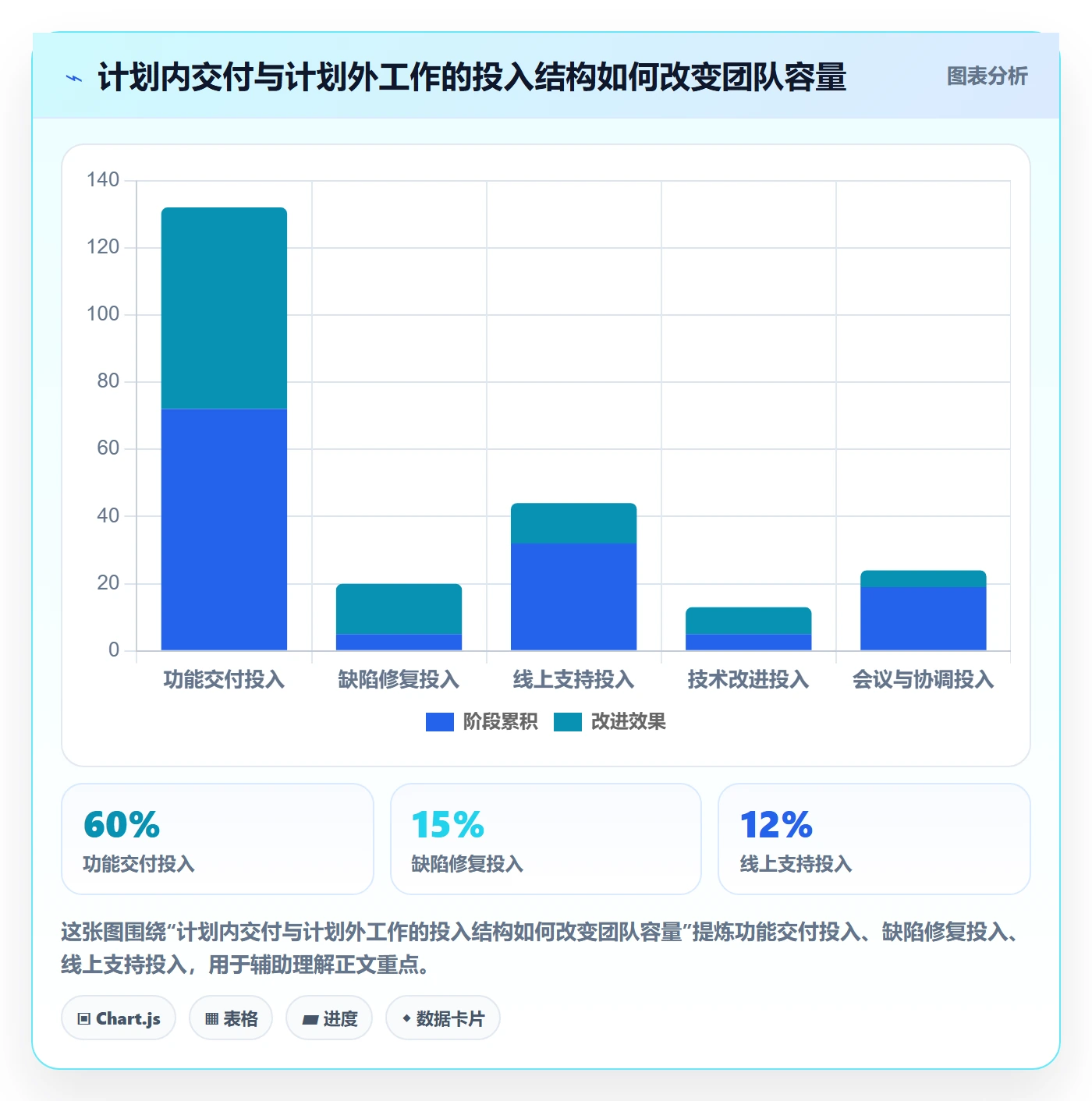 工时最佳实践：研发团队工时管理数据分析，常见问题
