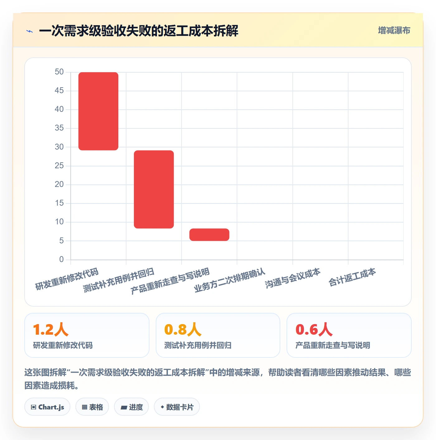 任务验收验收标准全流程:产品经理数据分析与一文讲清