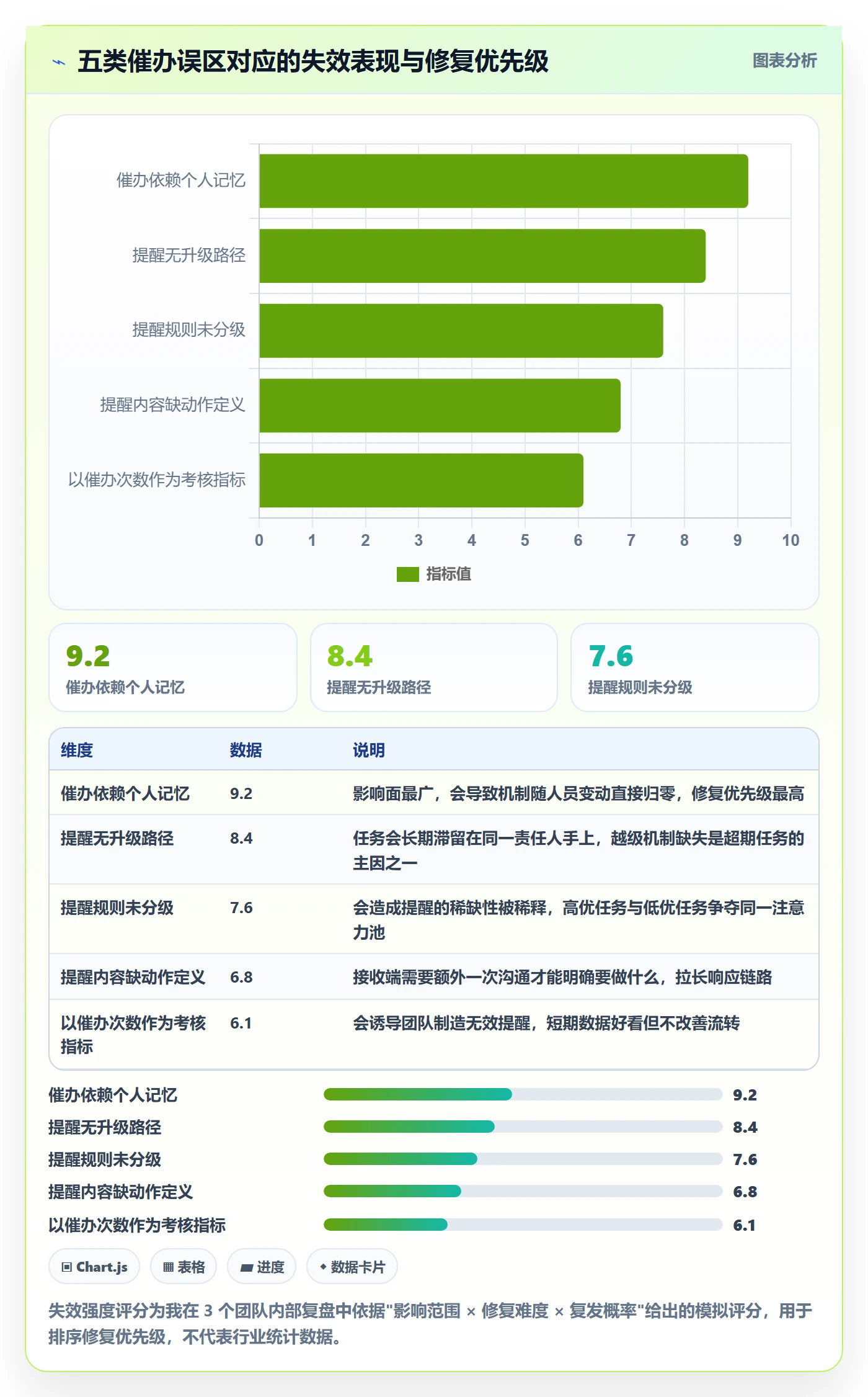 催办怎么做？产品经理流程优化：任务提醒从0到1