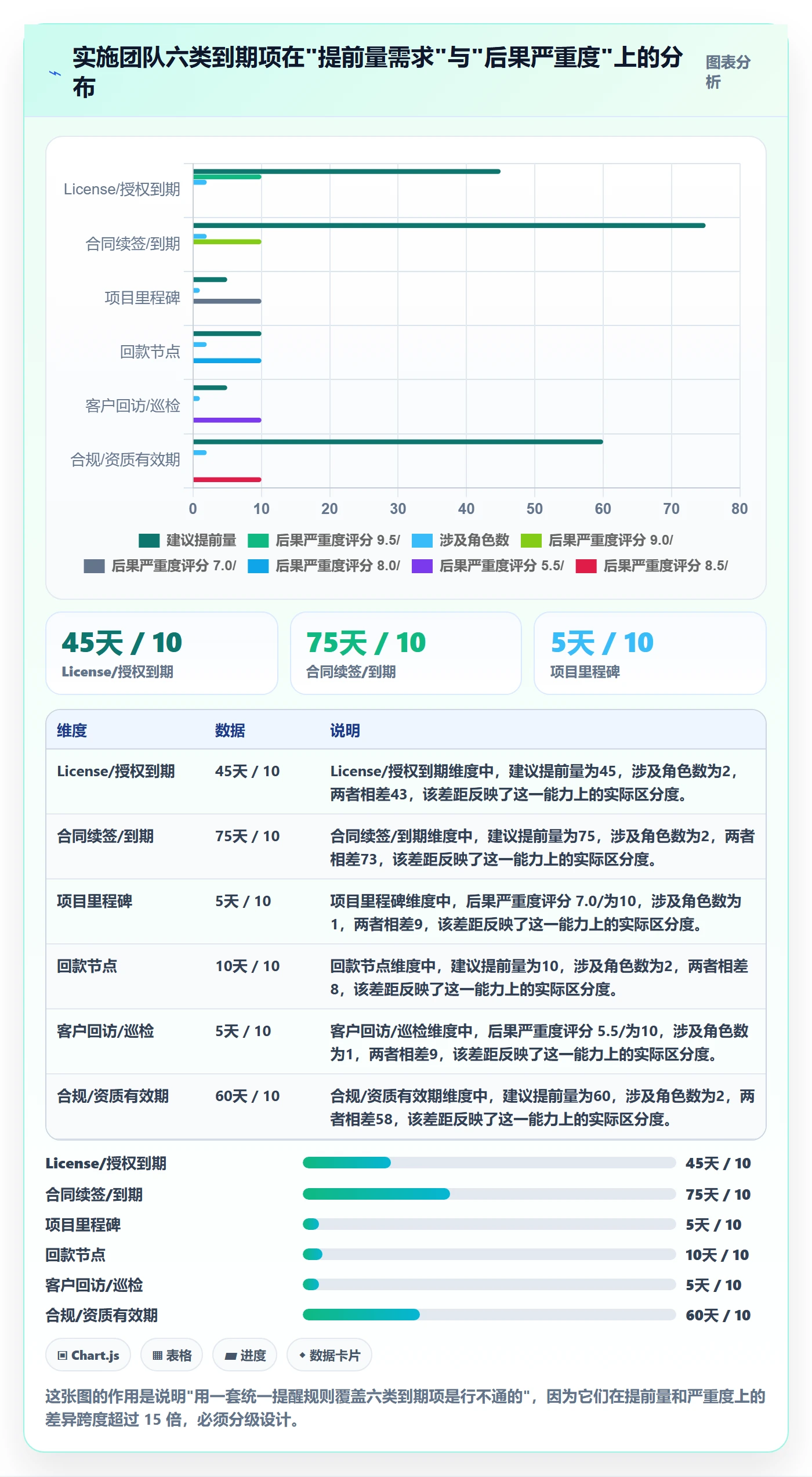 到期提醒怎么做?实施团队流程优化:任务提醒从0到1