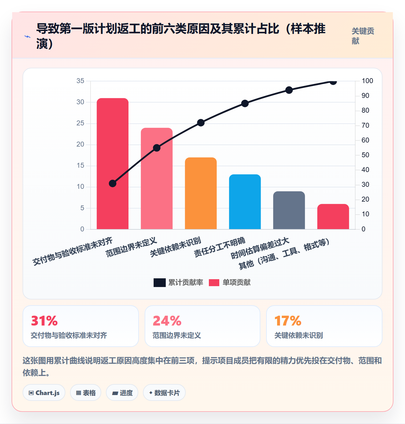 计划版本怎么做?项目成员入门指南:项目规划从0到1