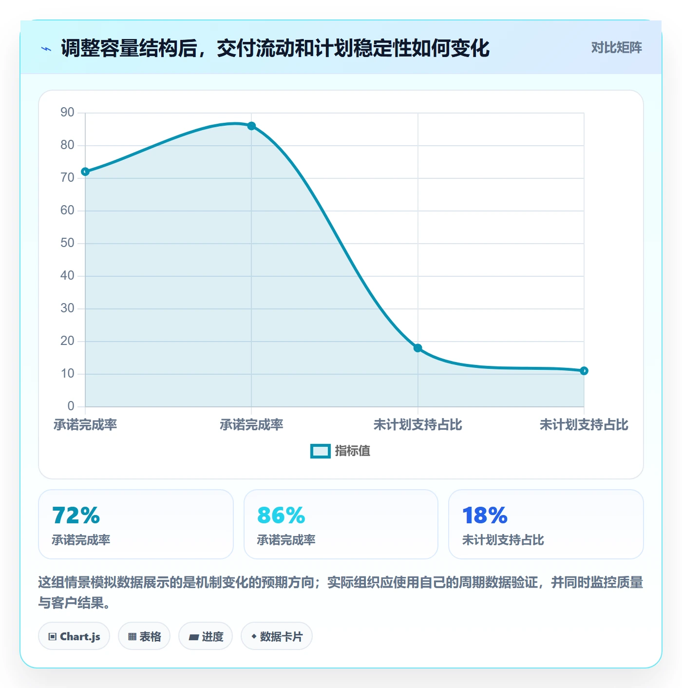 Capacity管理方法大全:管理层资源负载效率提升落地清单