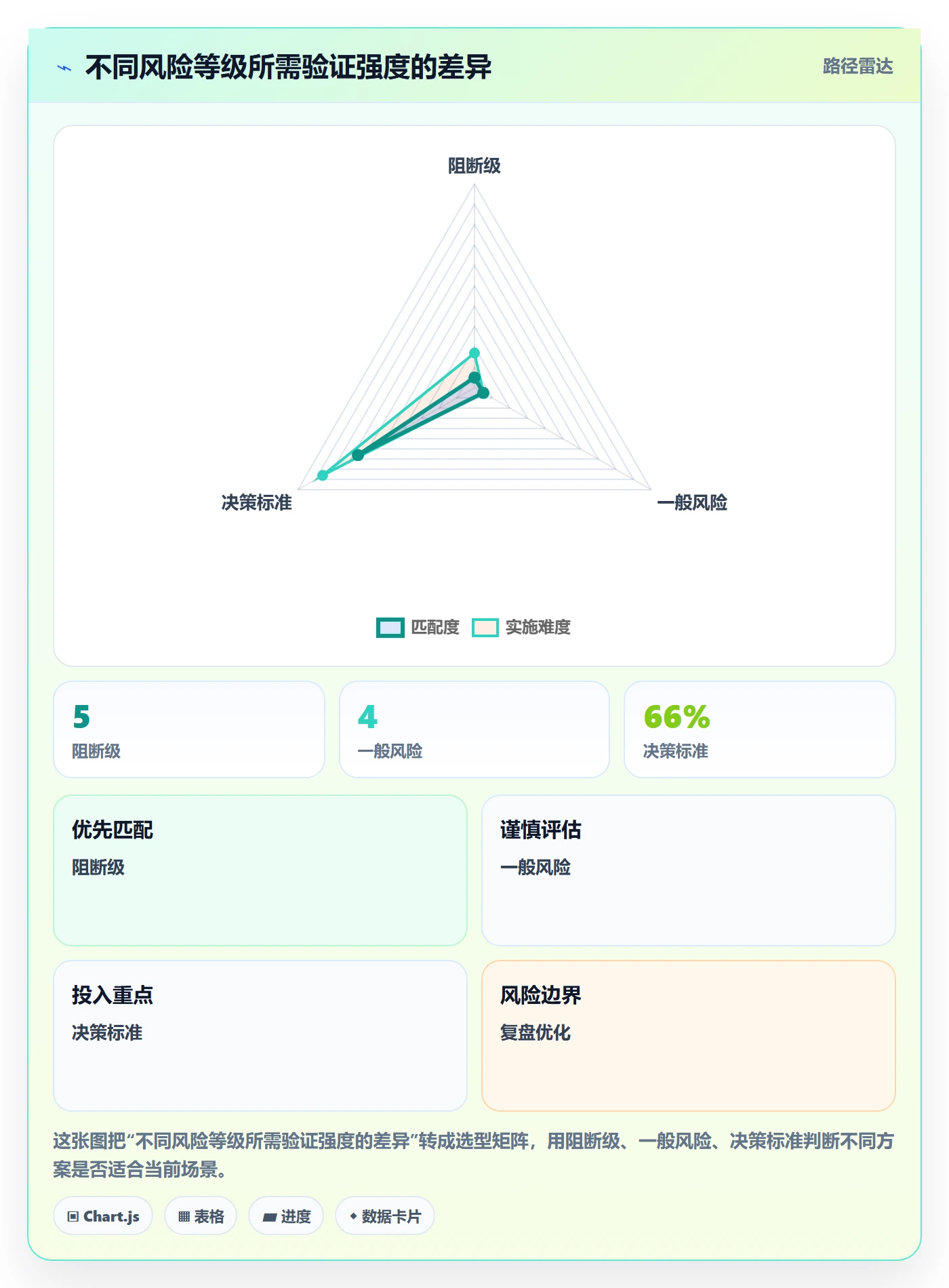 Bug / 缺陷验证教程:管理层制度设计,避坑指南