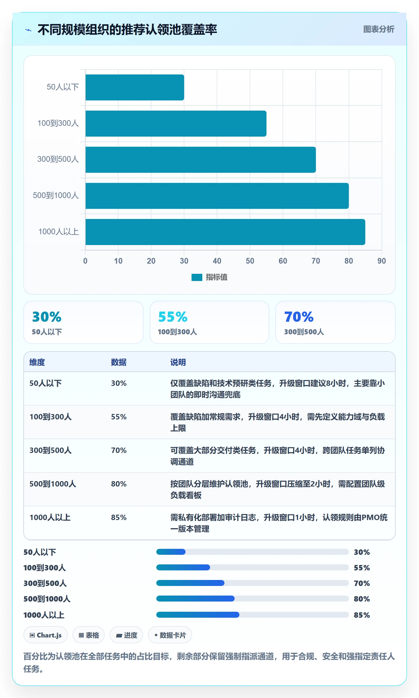 认领怎么做？企业管理者风险控制：任务分派从0到1