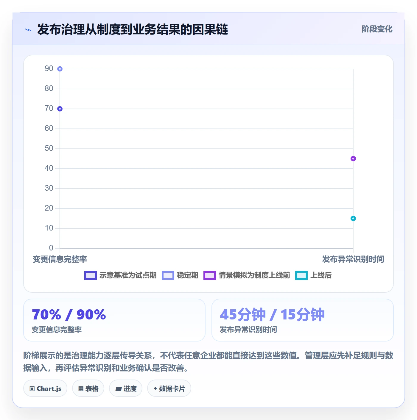 发布管理上线计划教程：管理层制度设计，避坑指南