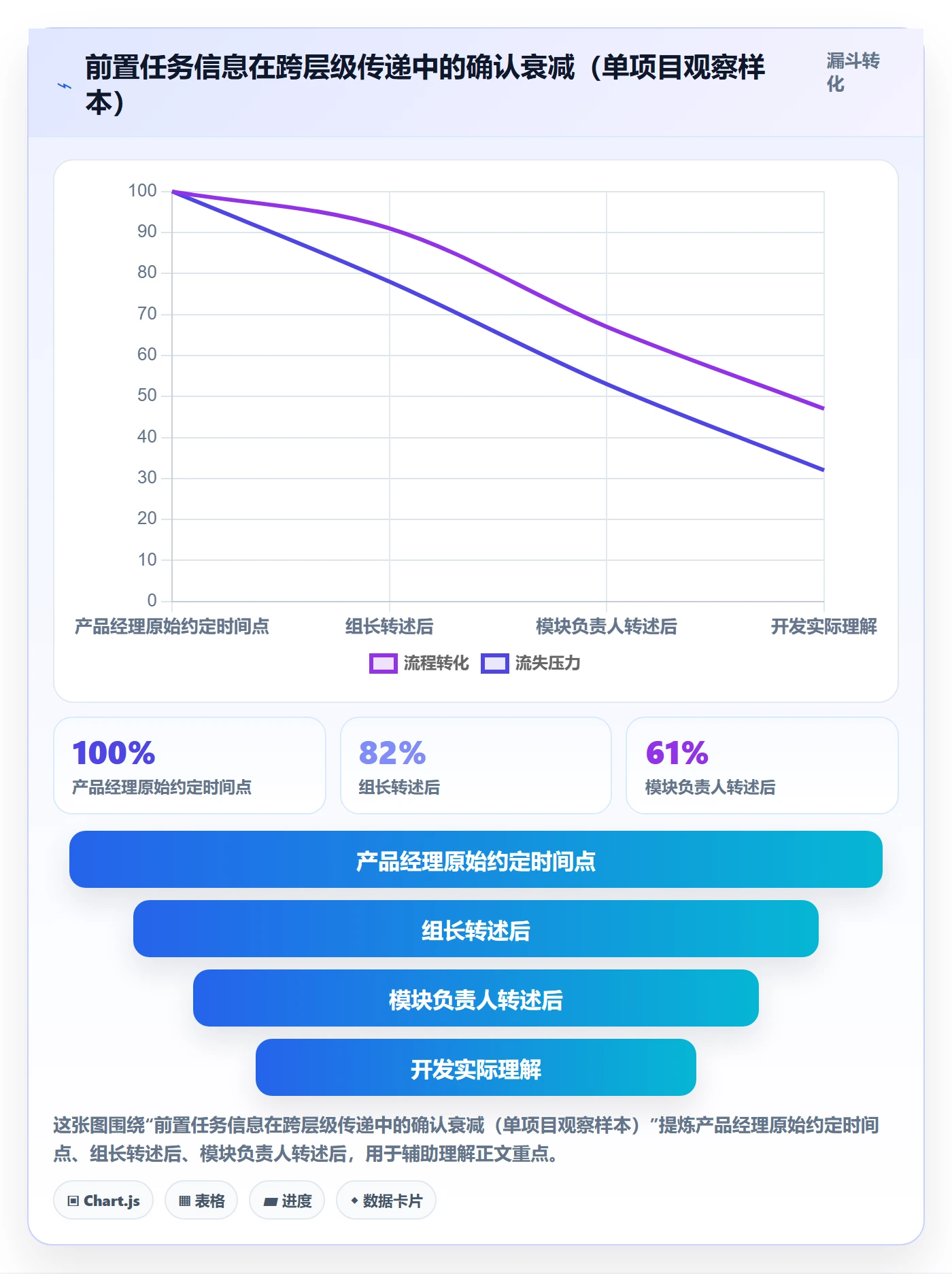 前置任务实操方法:产品经理提升任务依赖效率的效率提升方法与模板