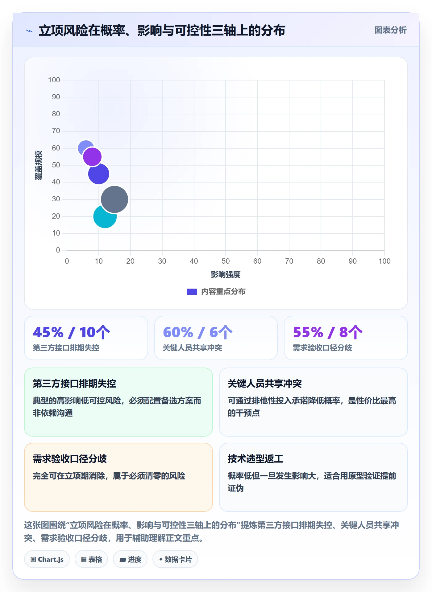 项目负责人最佳实践:项目负责人项目立项风险控制,常见问题
