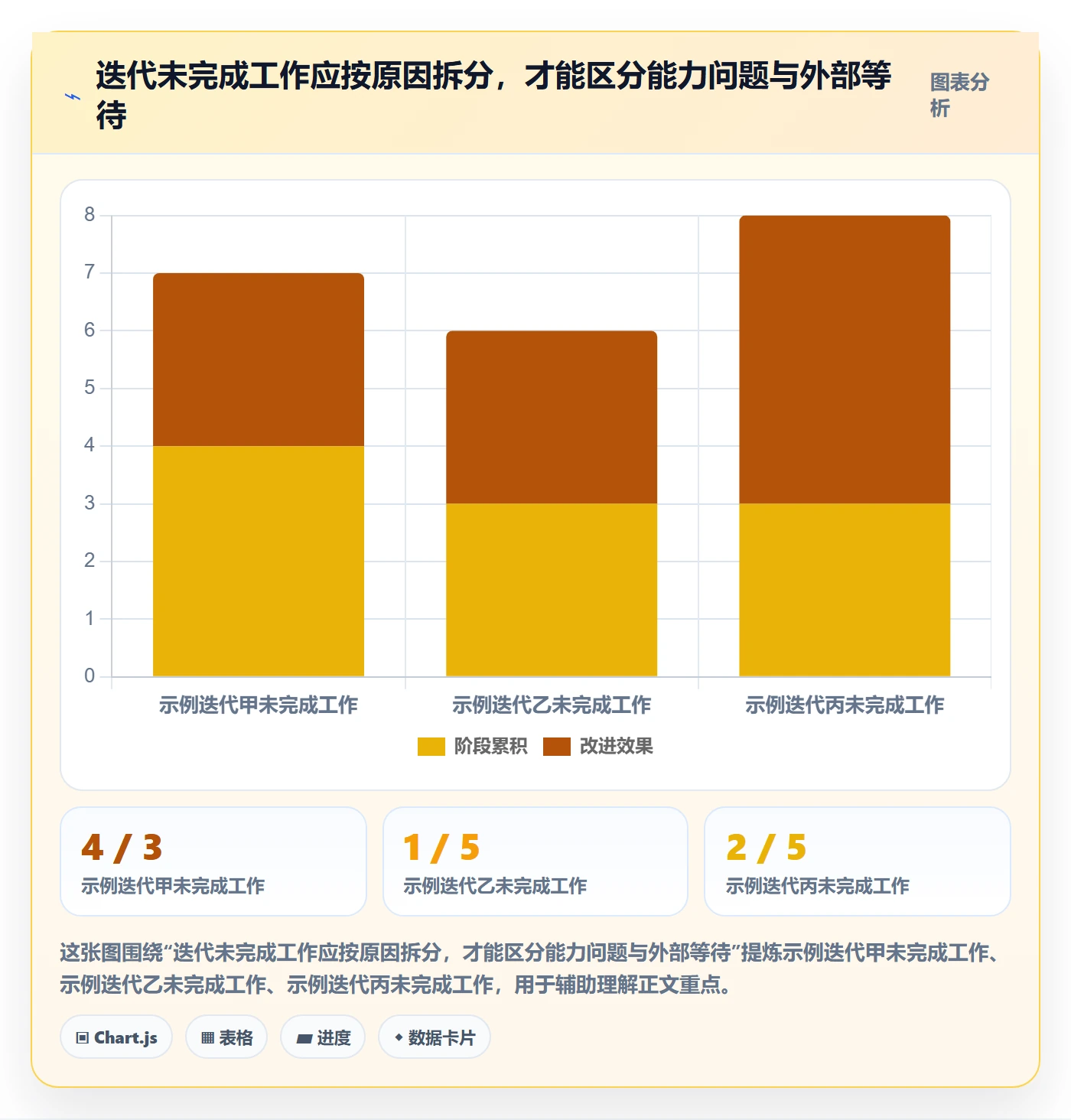 迭代进度流程与规范:研发团队迭代管理数据分析关键指标