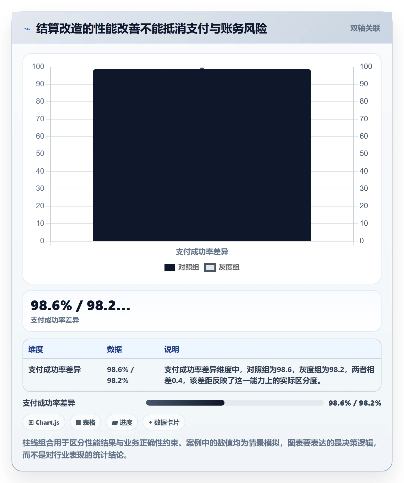 发布管理如何做好灰度发布?项目经理制度设计与操作步骤