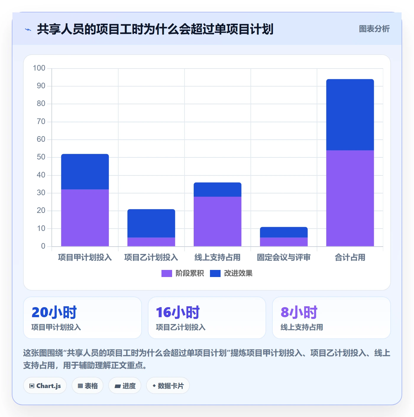 资源负载资源平衡教程：项目负责人风险控制，避坑指南