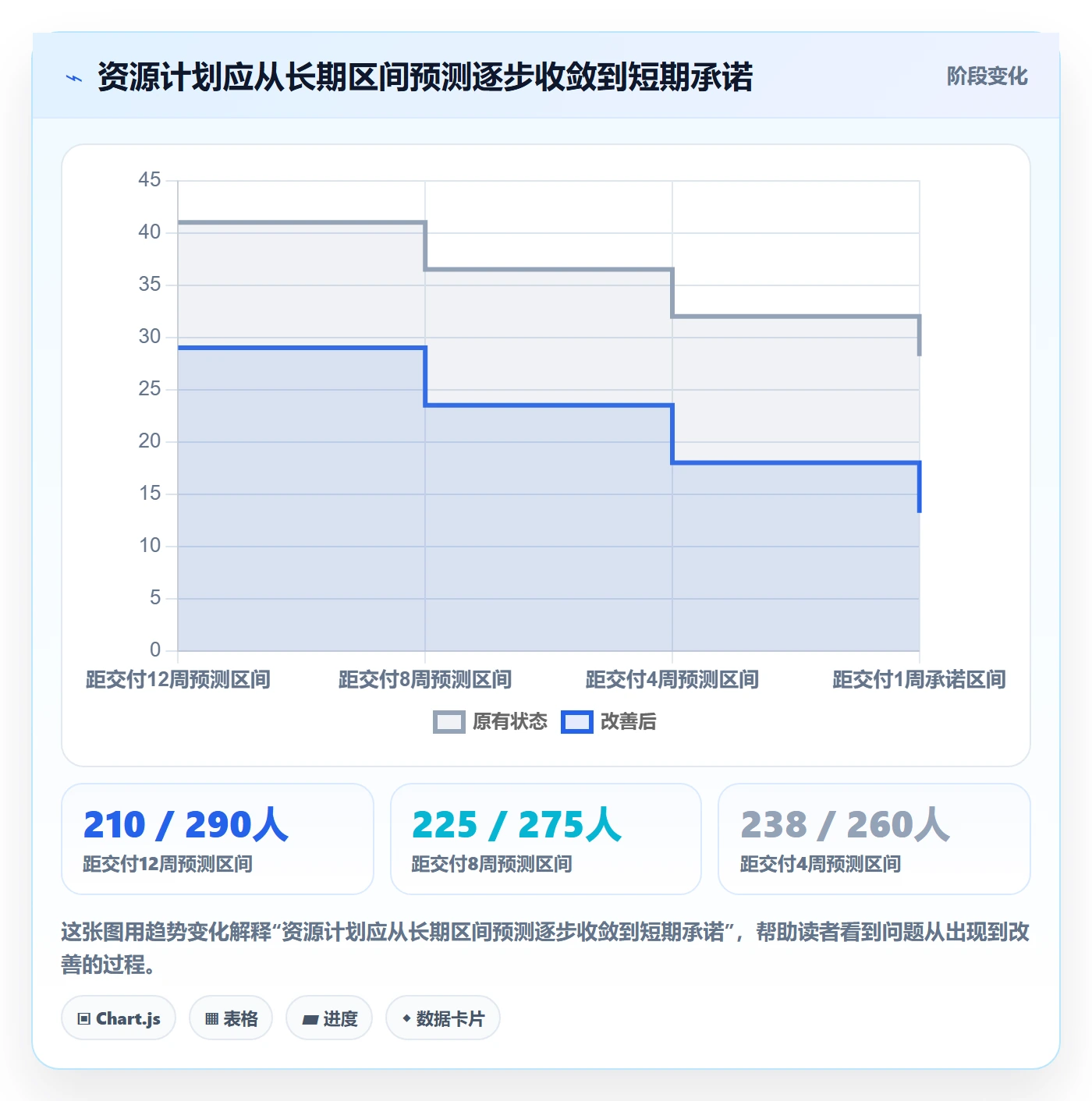 人力资源计划如何做好工作量?PMO落地方案与操作步骤