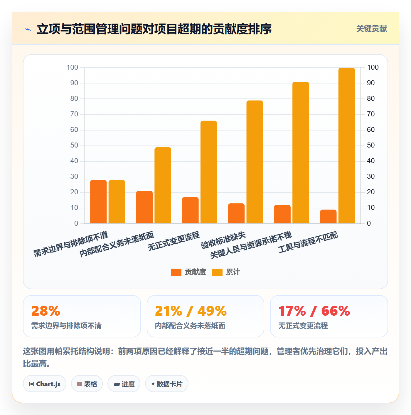 项目立项项目范围教程:企业管理者入门指南,避坑指南