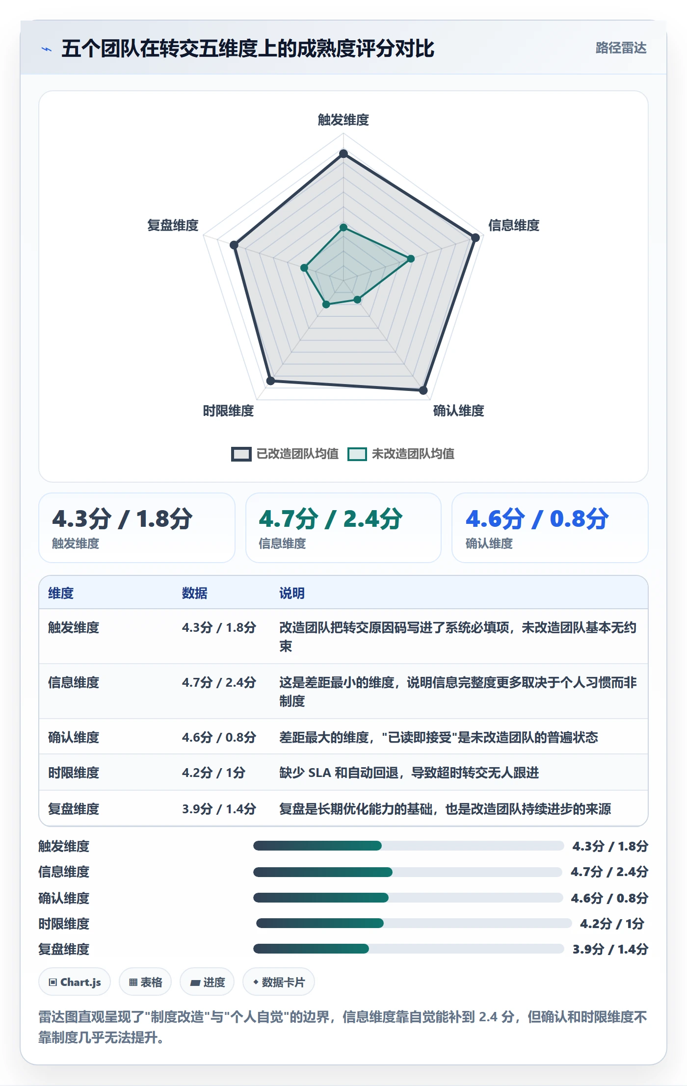 转交实操方法：企业管理者提升任务分派效率的制度设计方法与模板