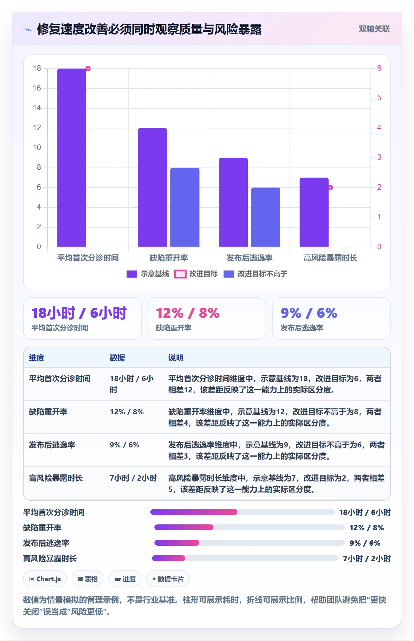 优先级怎么做?跨部门团队风险控制:Bug / 缺陷从0到1