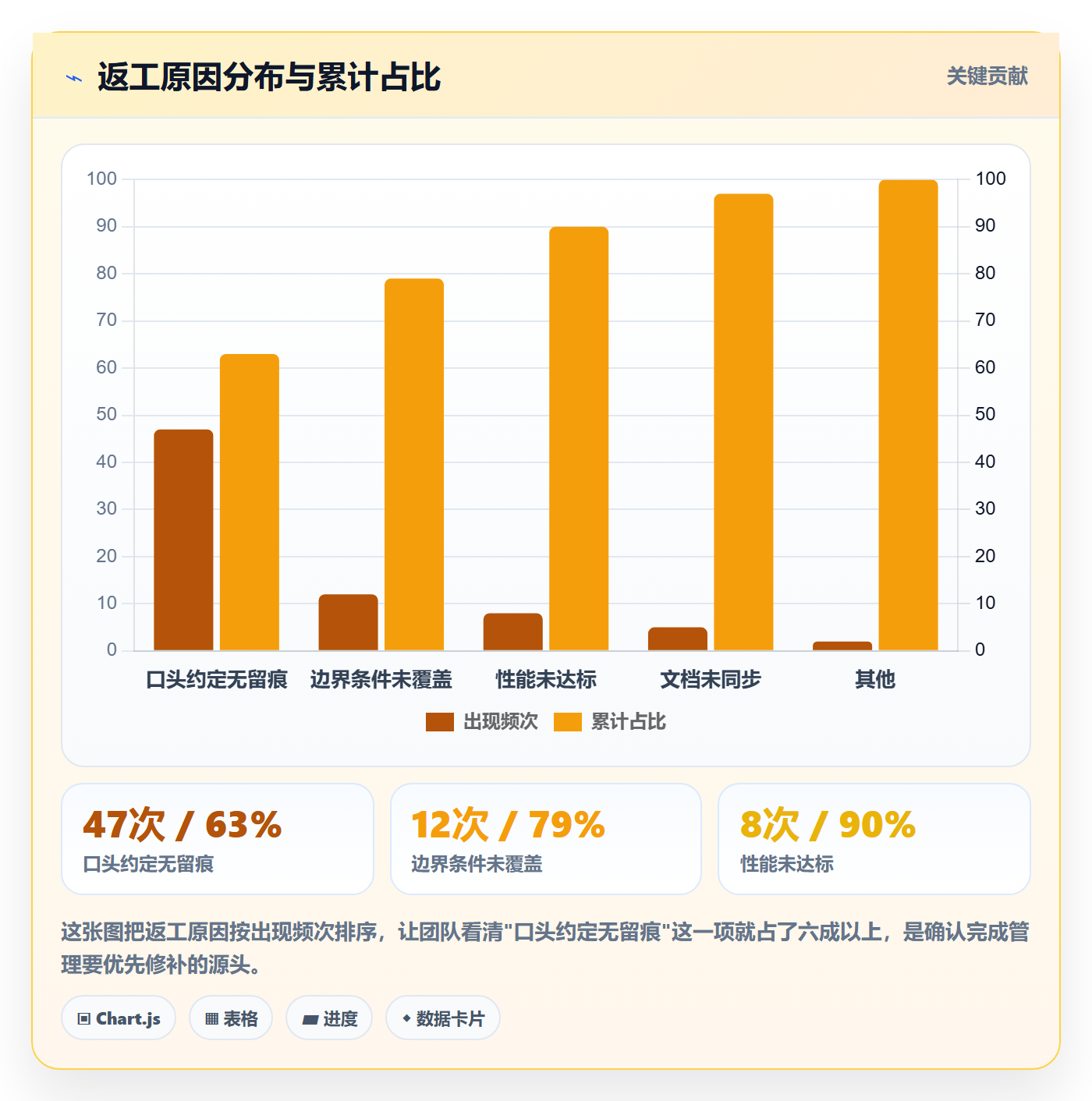 确认完成管理方法大全：项目成员任务验收效率提升落地清单