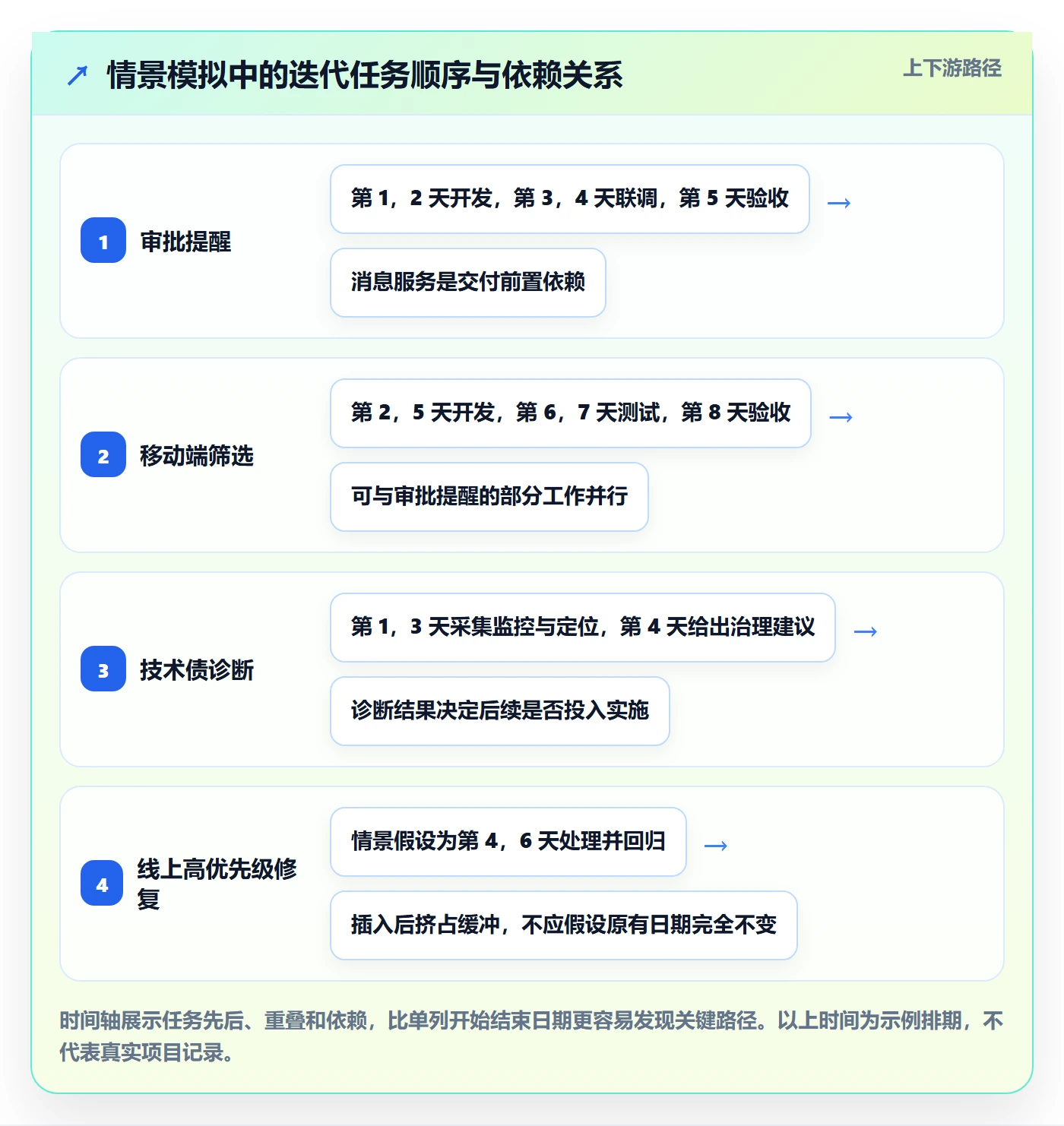 需求排期需求排期教程:研发团队实操方法,避坑指南