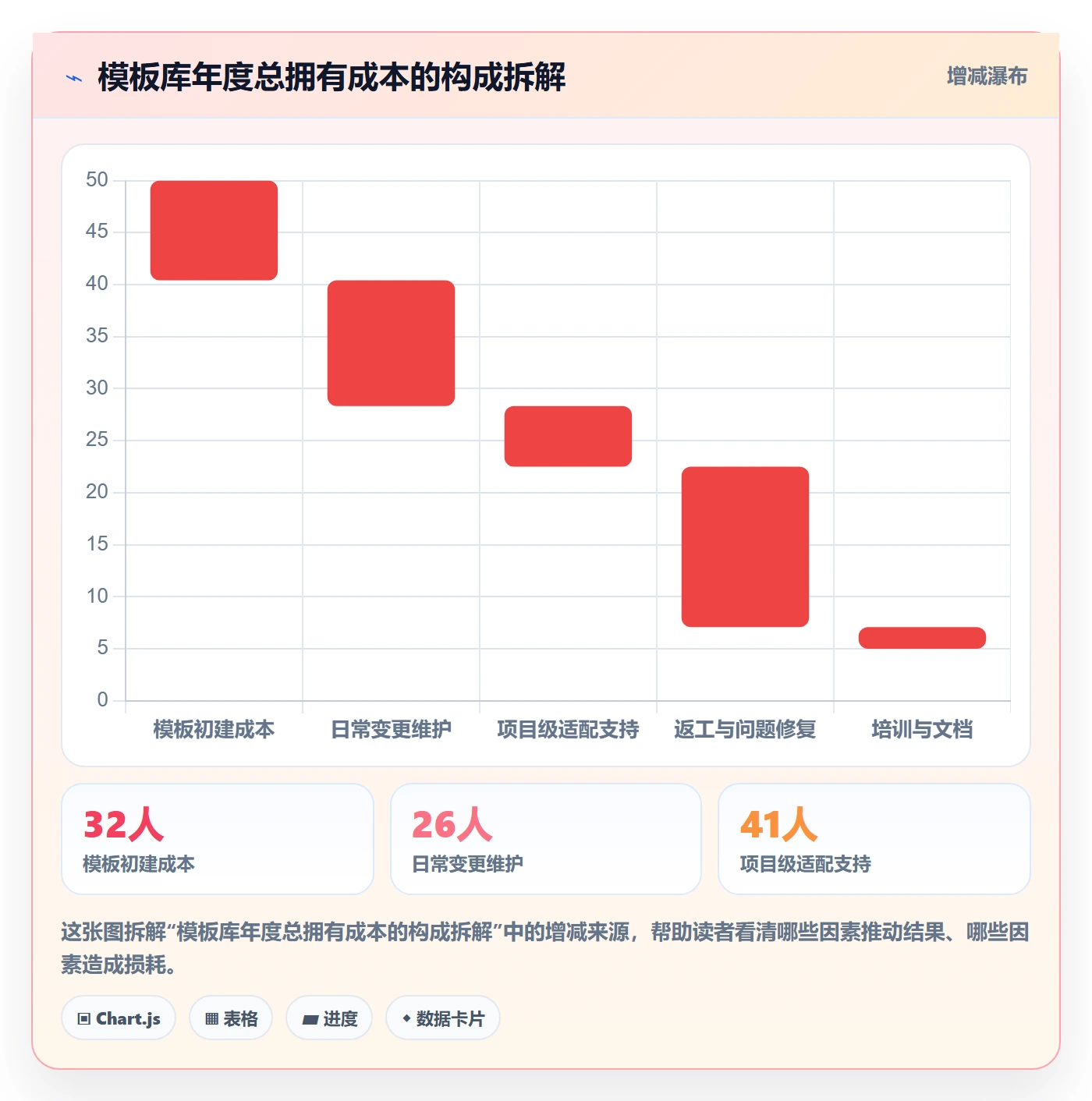 模板复用实操方法:实施团队提升项目模板效率的流程优化方法与模板