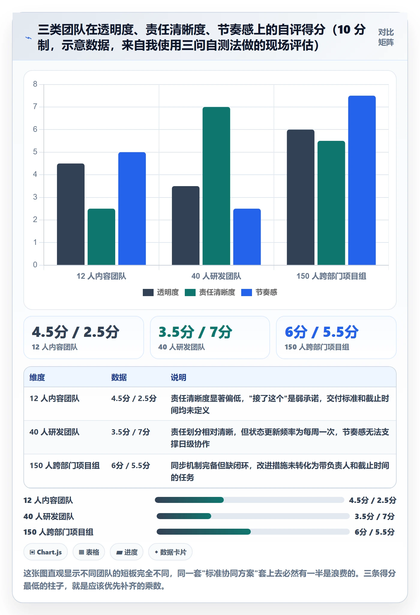 完成实操方法:实施团队提升任务执行效率的协同管理方法与模板
