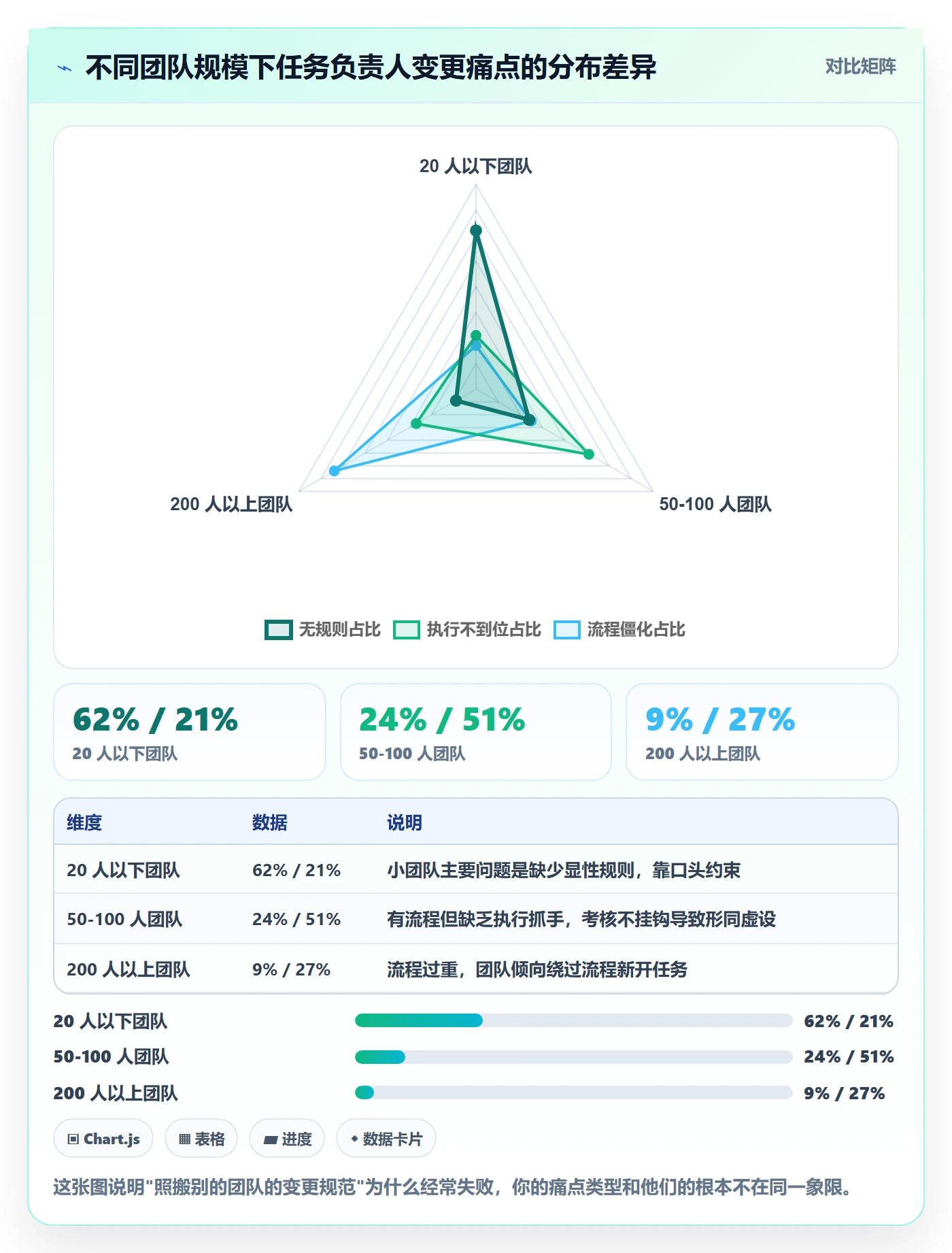 任务负责人变更流程与规范：产品经理任务分派最佳实践关键指标