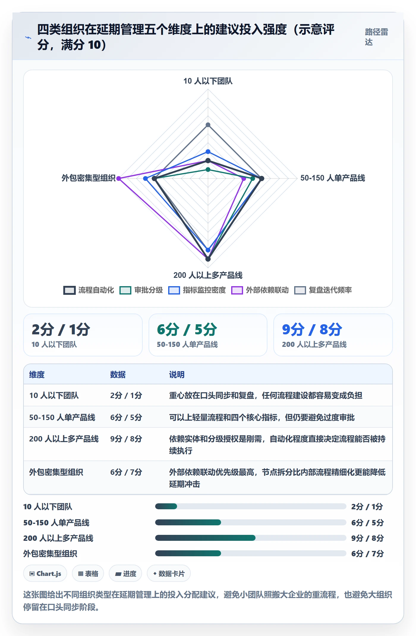 延期流程与规范：项目经理任务执行落地方案关键指标
