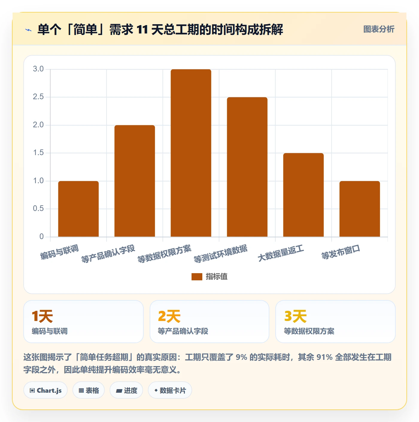 预计工期最佳实践：研发团队任务属性实操方法，常见问题
