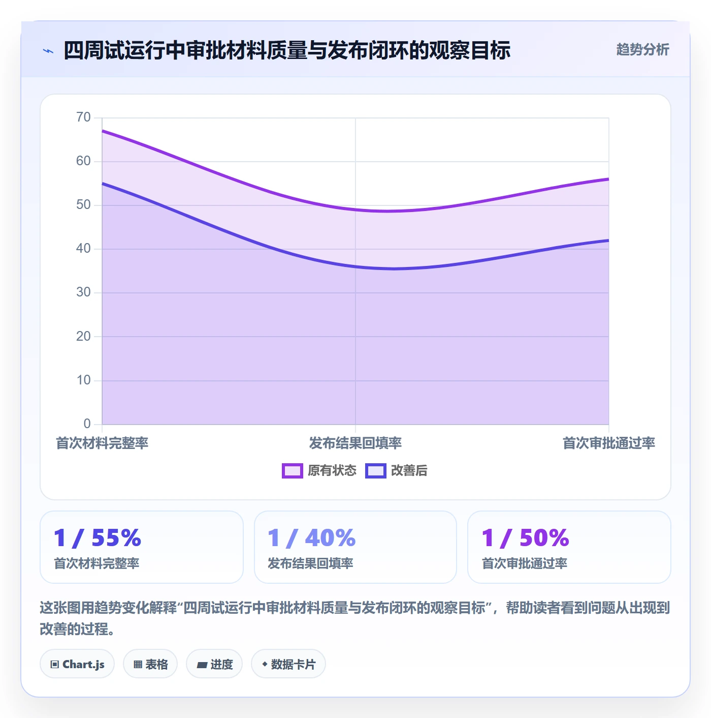 发布审批怎么做?实施团队数据分析:发布管理从0到1