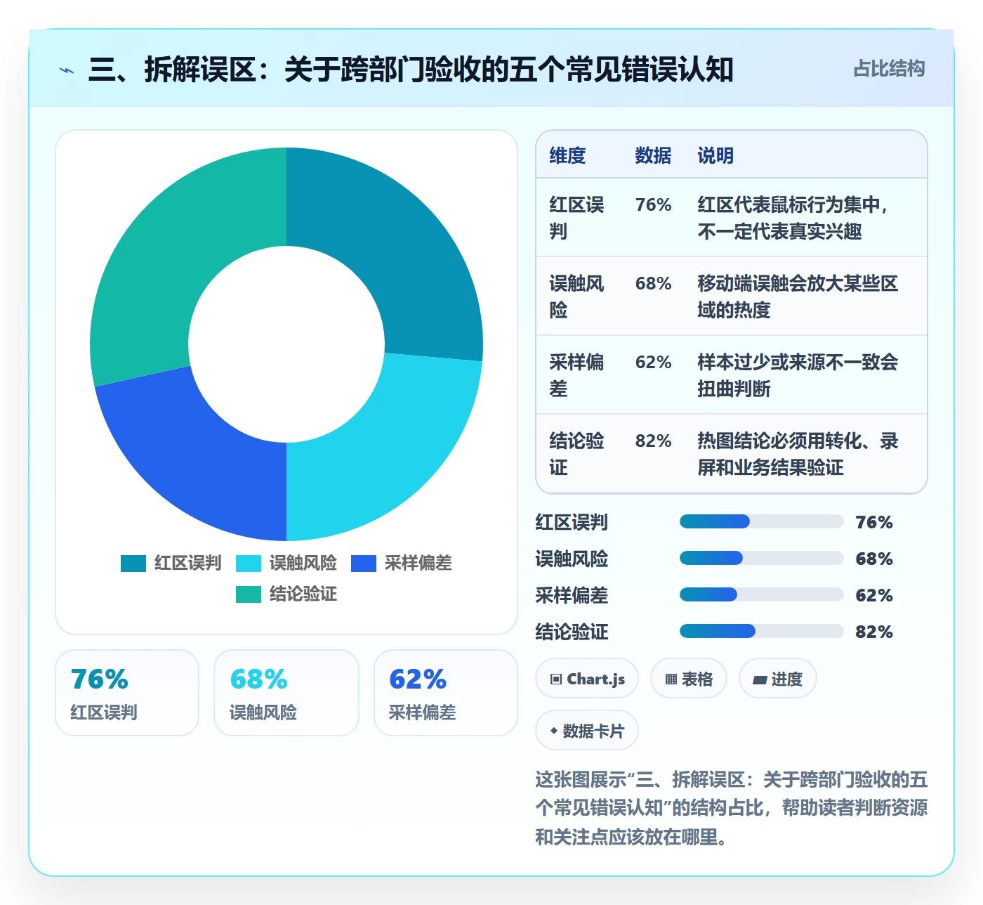 三、拆解误区：关于跨部门验收的五个常见错误认知
