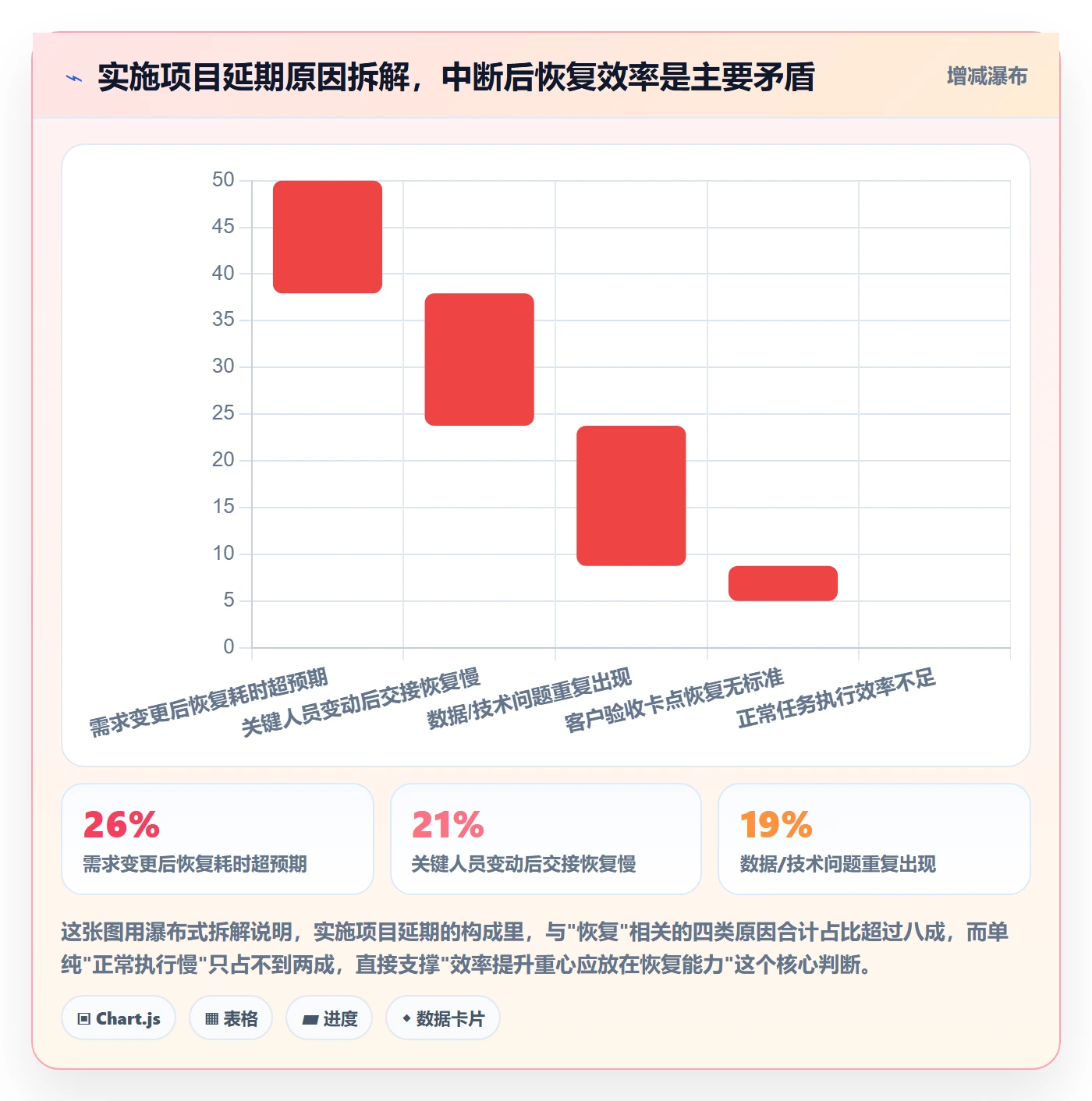 任务执行恢复全流程：实施团队效率提升与一文讲清