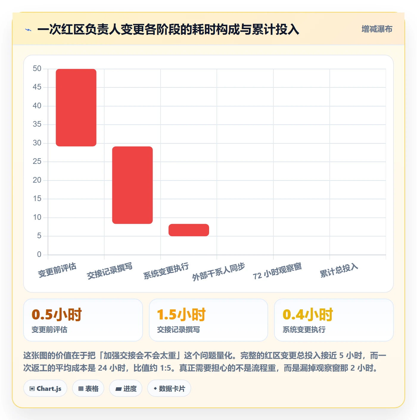 任务分派如何做好任务负责人变更?项目成员风险控制与操作步骤