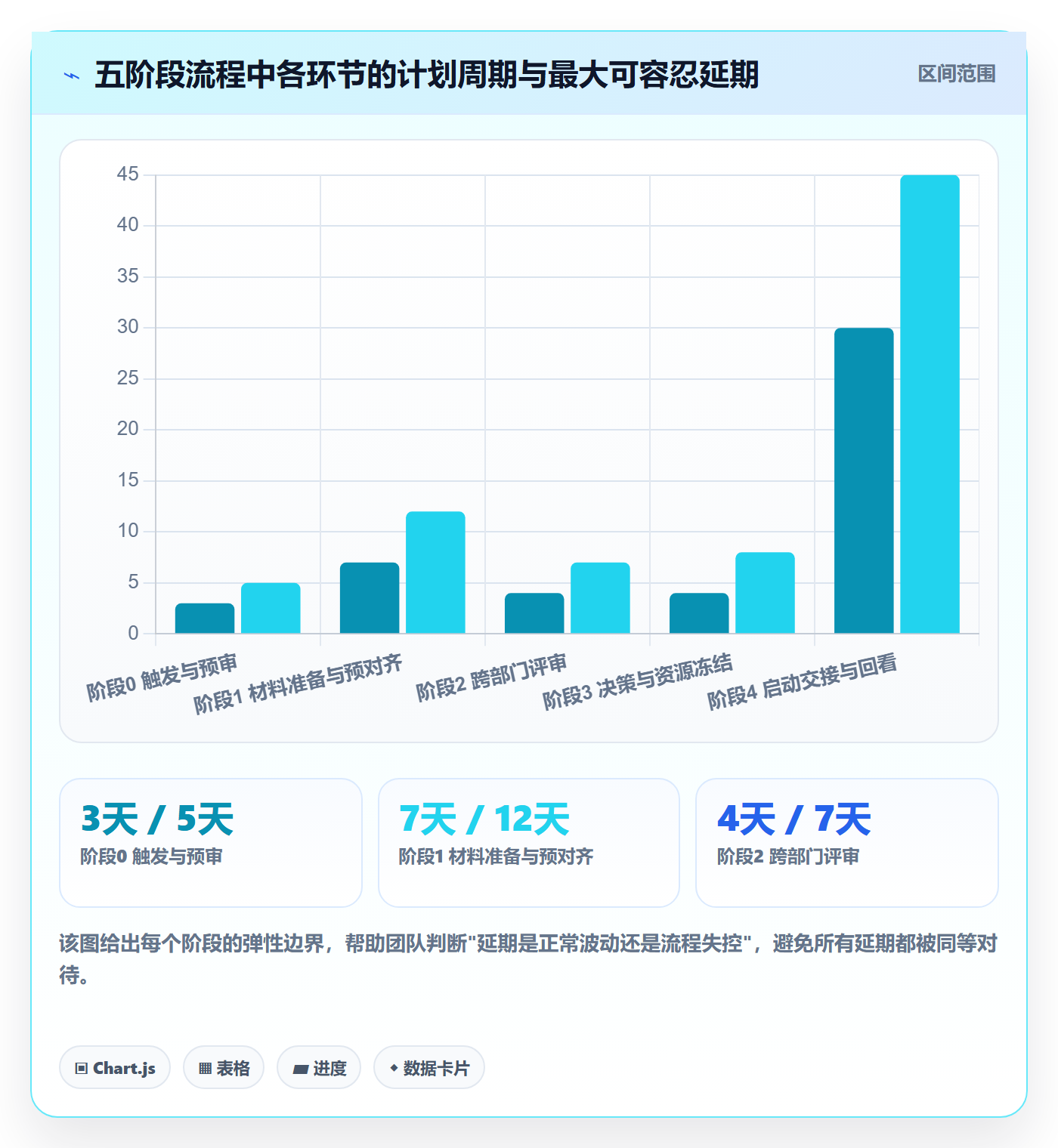 项目立项周期全流程:跨部门团队落地方案与一文讲清