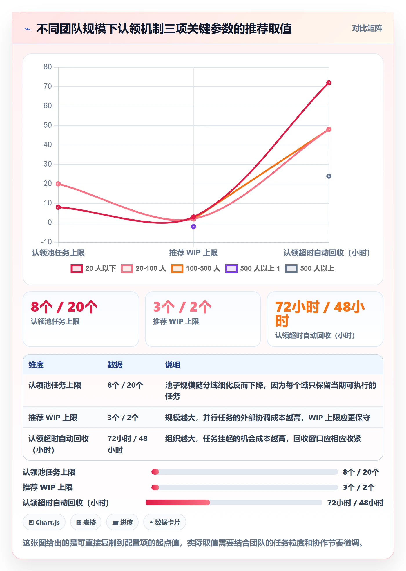任务分派如何做好认领?项目经理数据分析与操作步骤