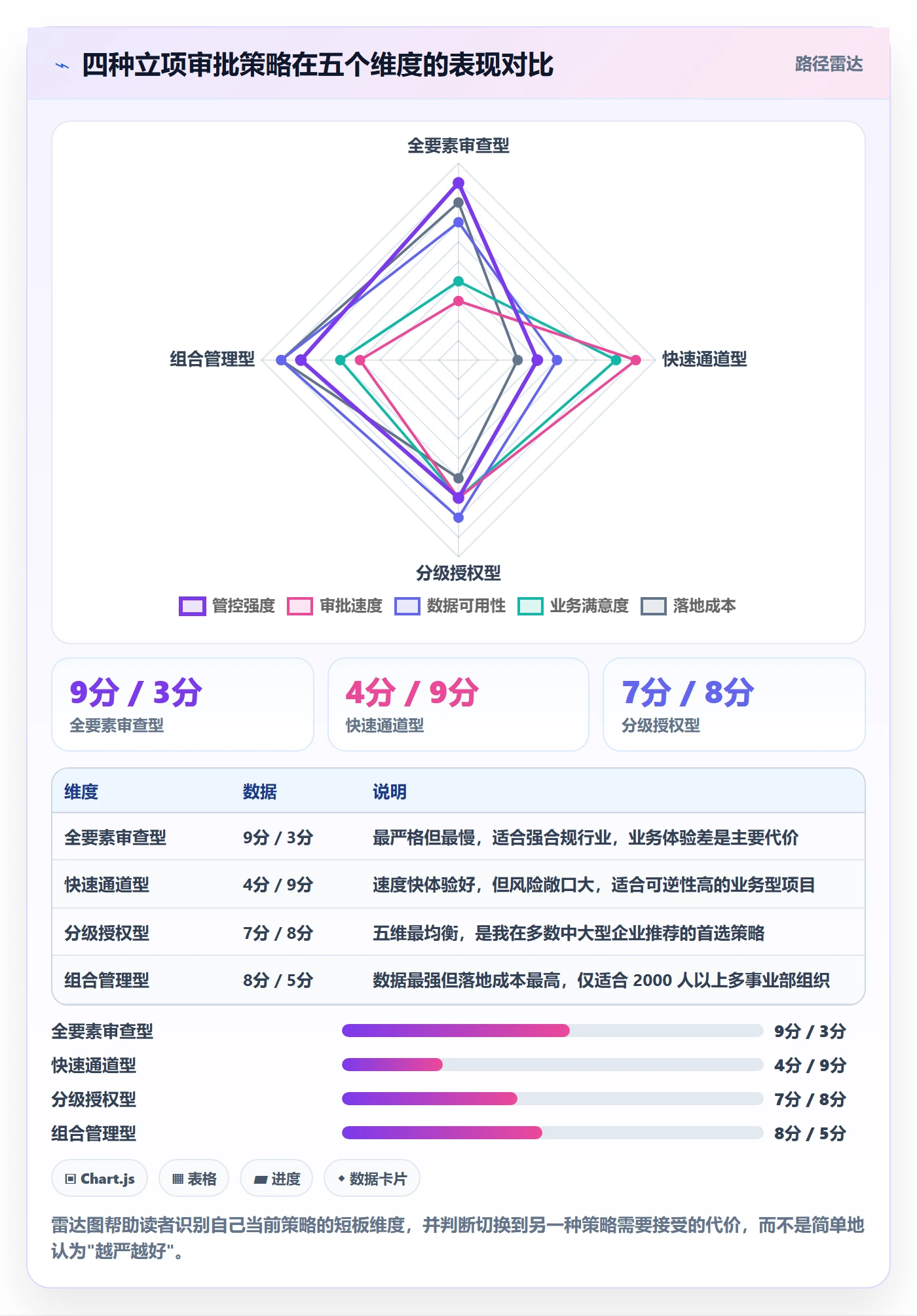 立项审批管理方法大全:PMO项目立项协同管理落地清单