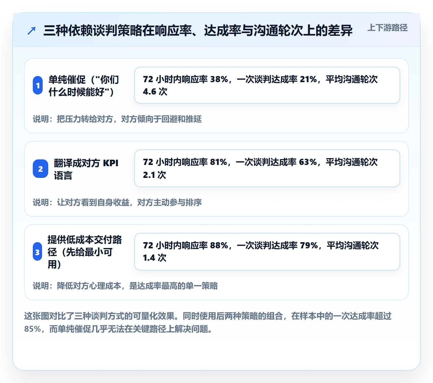 依赖冲突管理指南:项目负责人如何做好任务依赖,协同管理全流程
