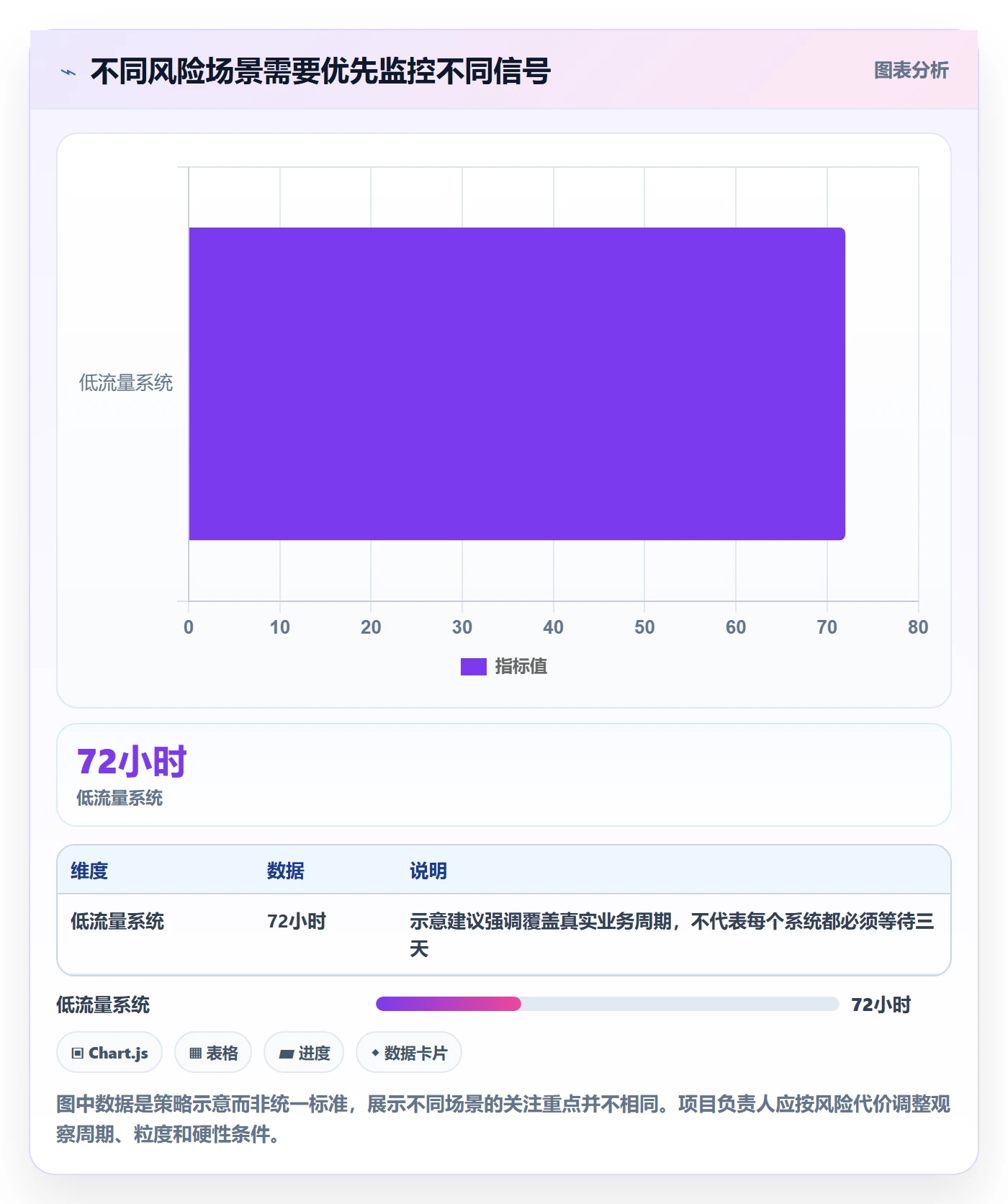 灰度发布实操方法：项目负责人提升发布管理效率的数据分析方法与模板