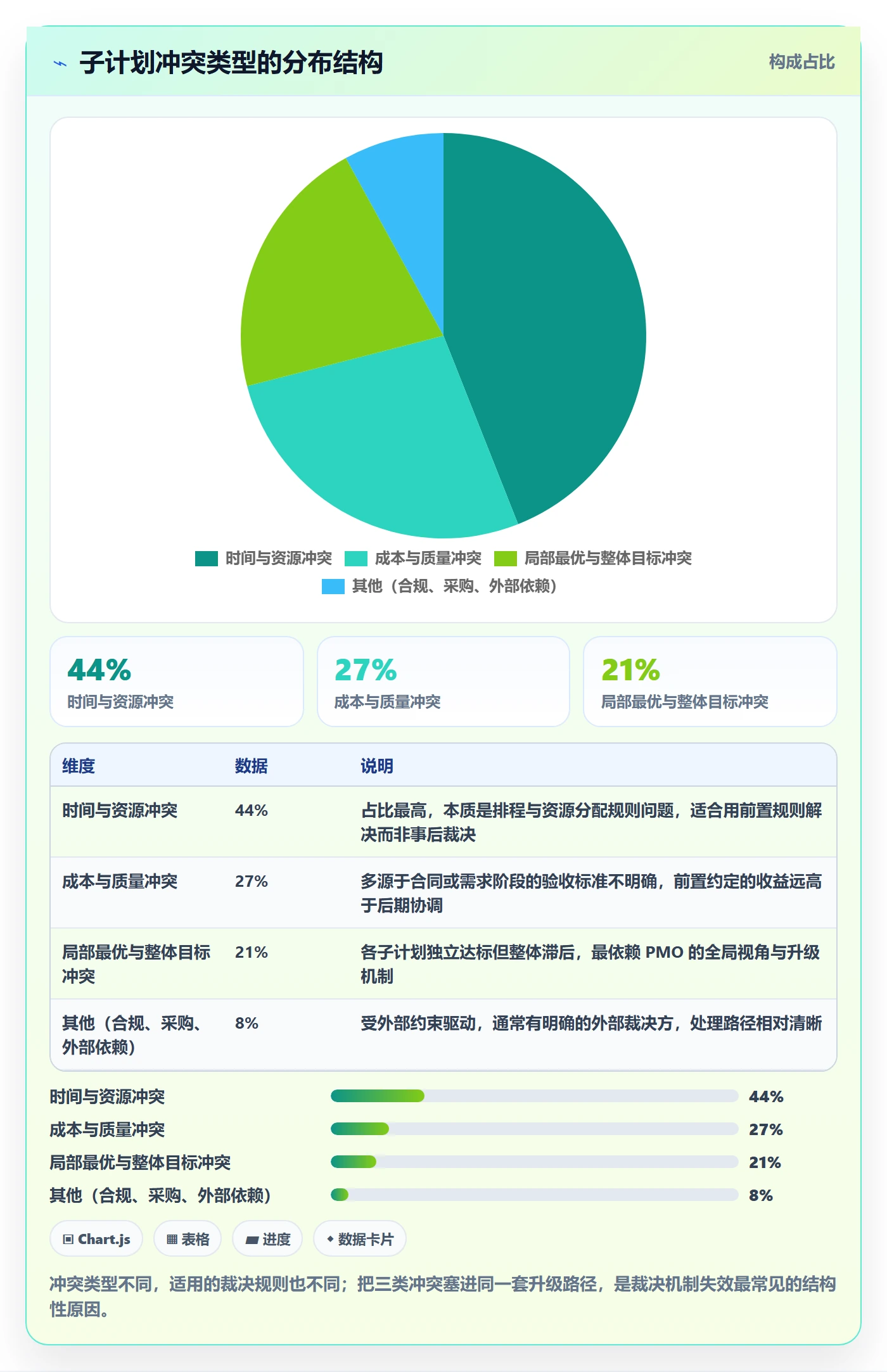 子计划管理指南:PMO如何做好项目规划,制度设计全流程