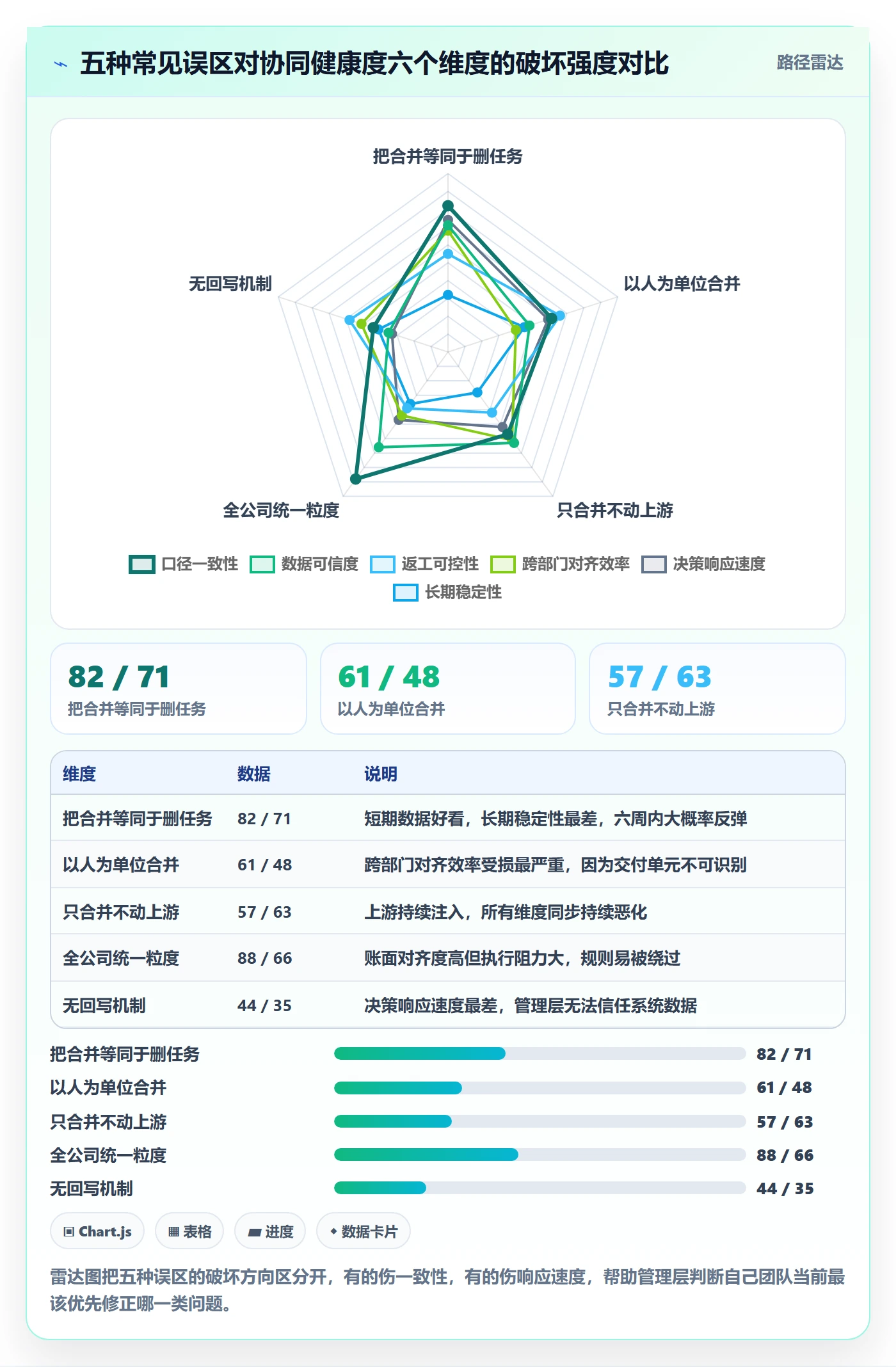 任务合并管理指南:管理层如何做好任务管理,协同管理全流程