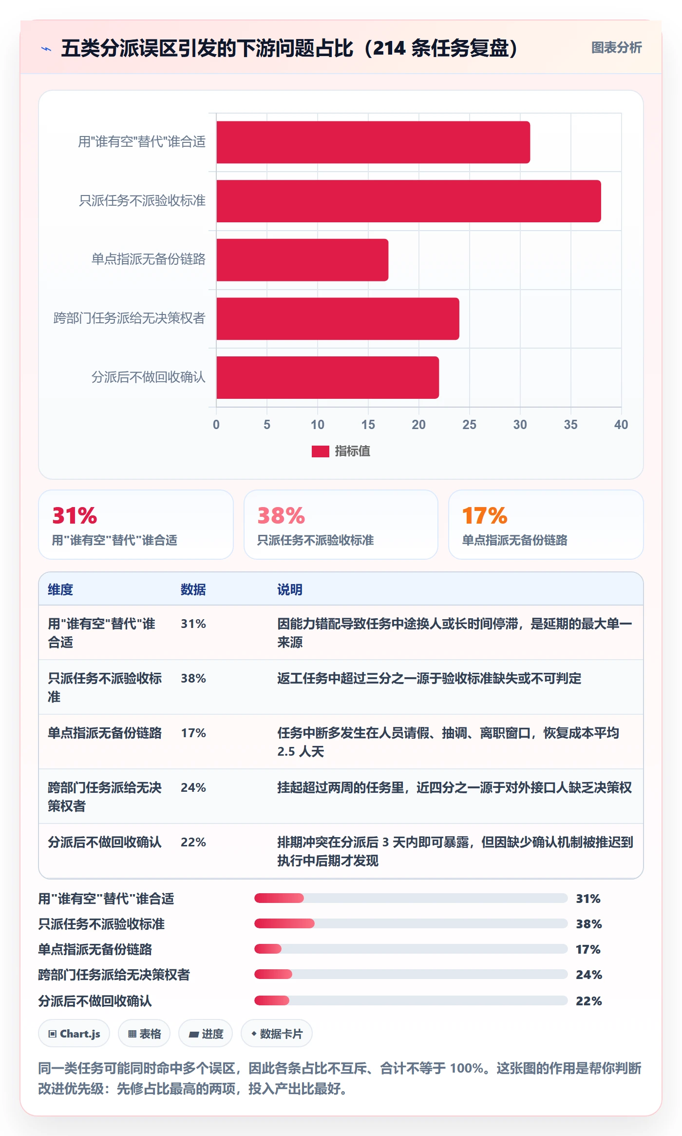 任务分派指派全流程:产品经理风险控制与一文讲清