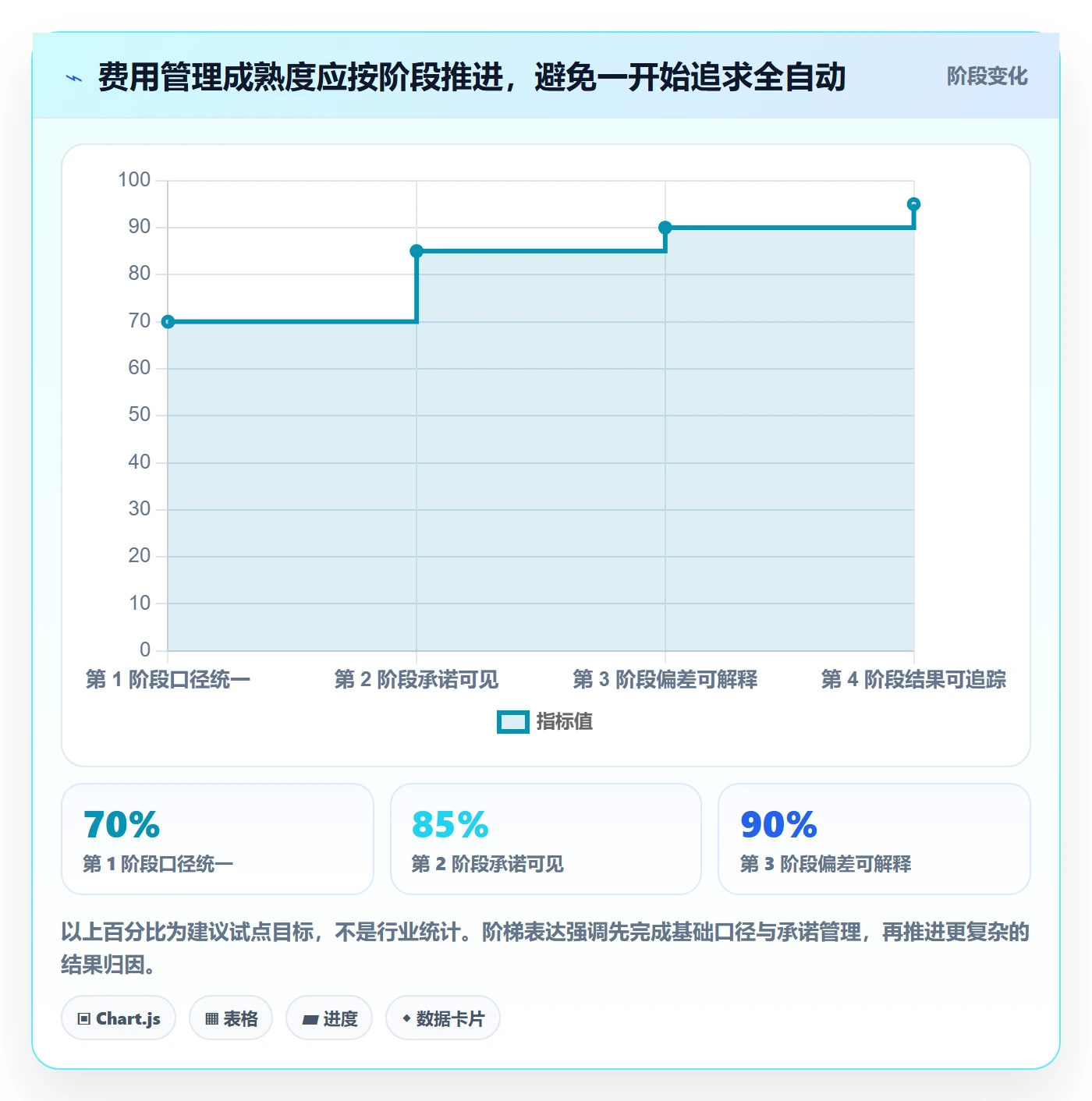 成本管理如何做好费用？管理层落地方案与操作步骤