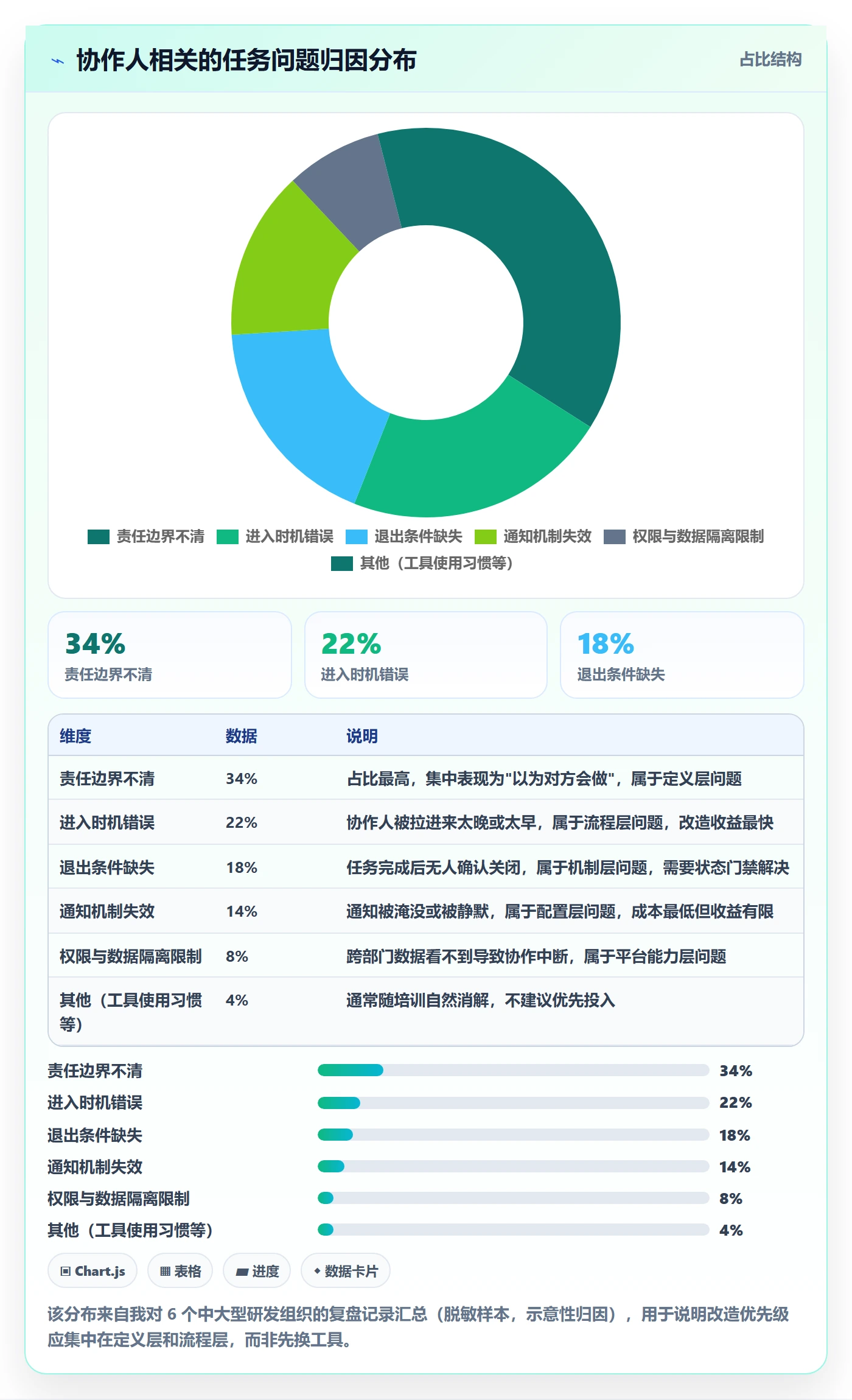 任务管理协作人全流程:PMO最佳实践与一文讲清