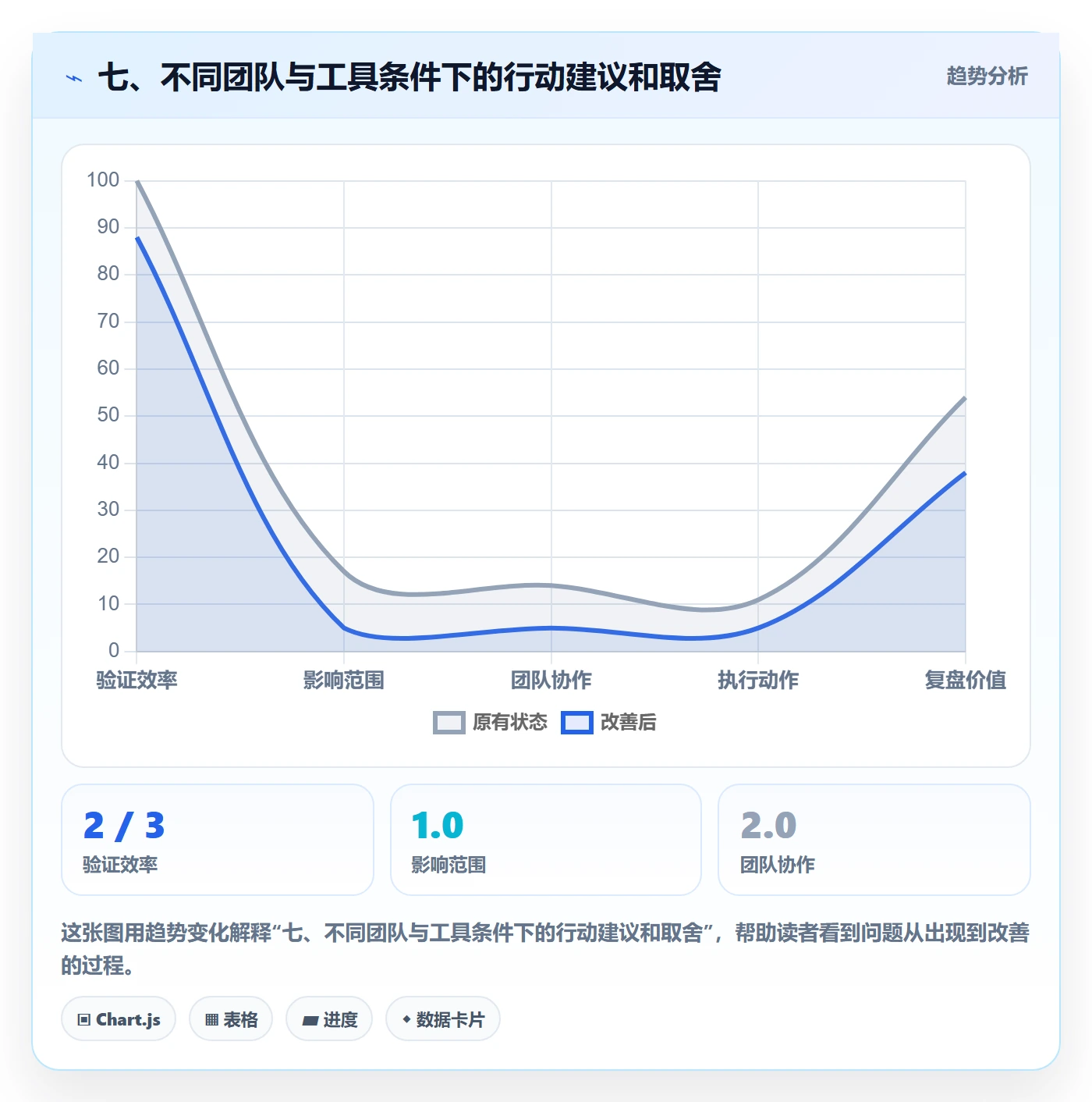 七、不同团队与工具条件下的行动建议和取舍