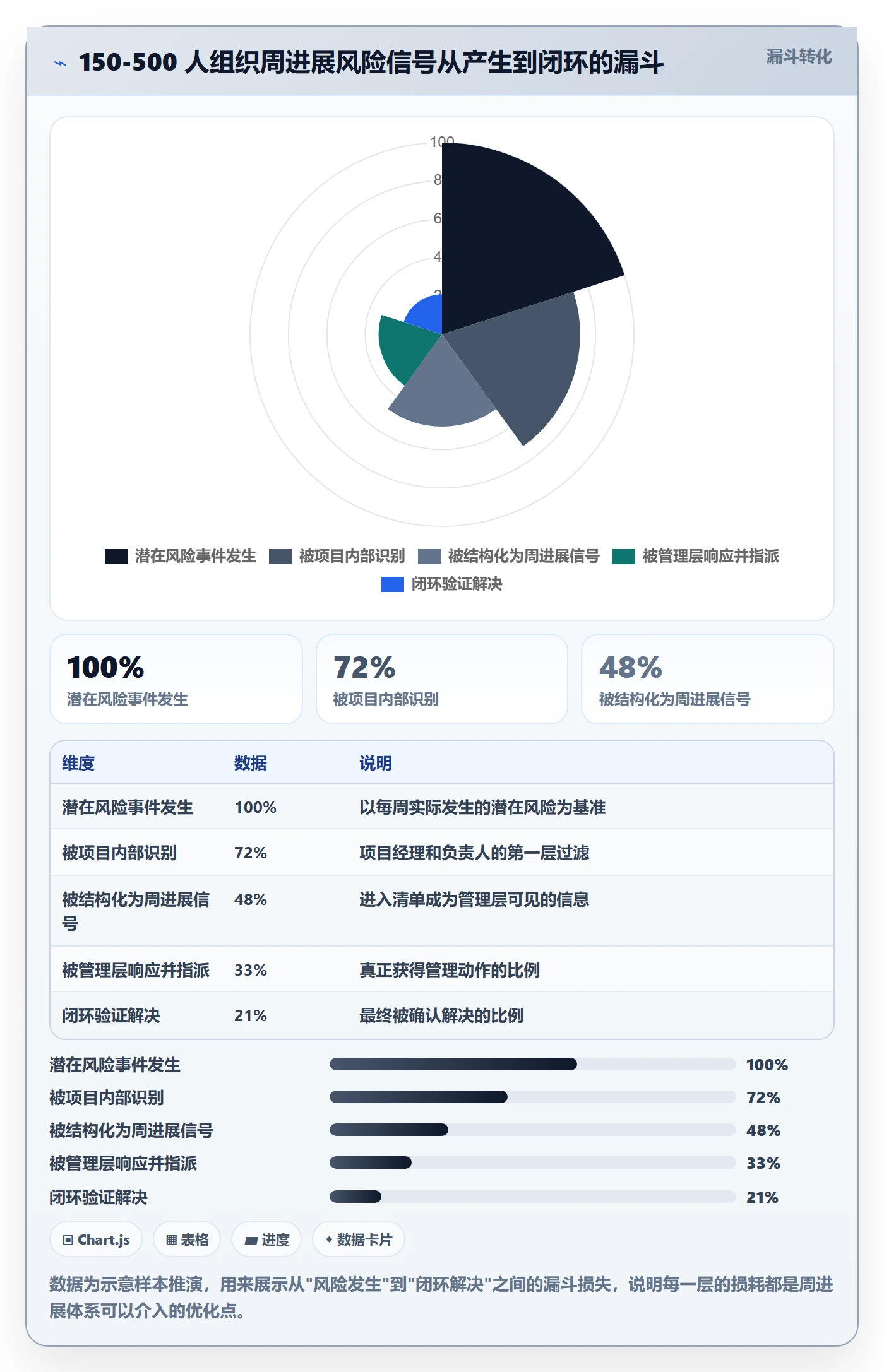 周进展管理方法大全:管理层进度跟踪风险控制落地清单