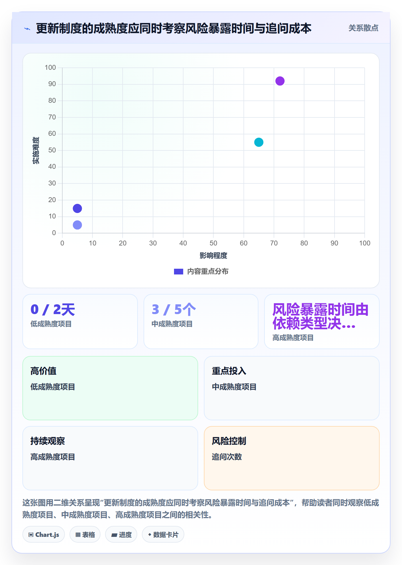 更新记录落地方案:实施团队开展进度跟踪的制度设计案例解析