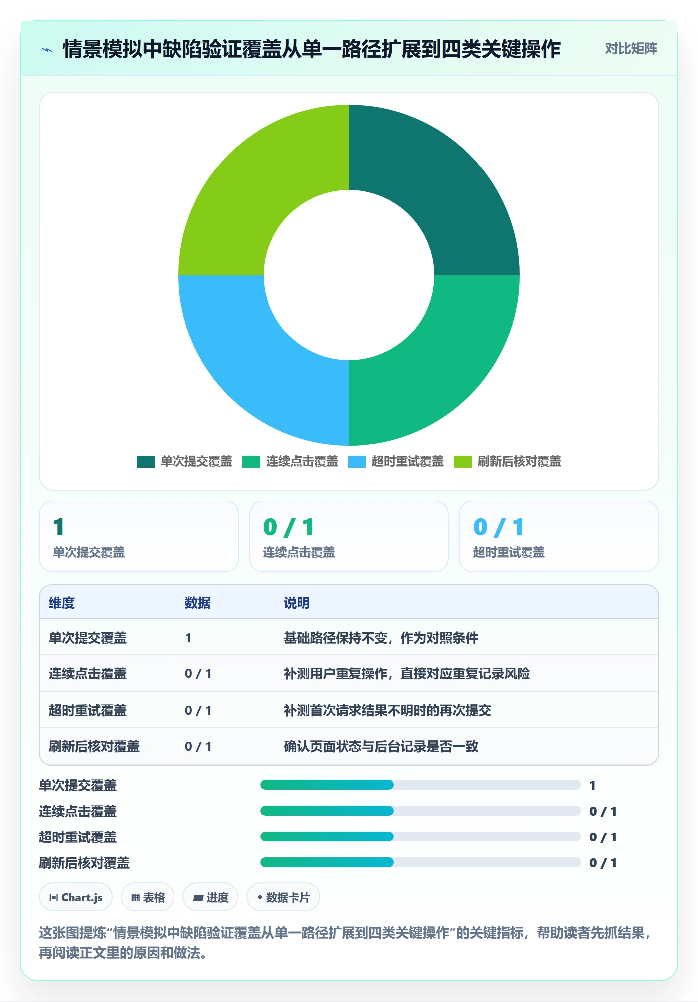 Bug / 缺陷验证教程：跨部门团队入门指南，避坑指南