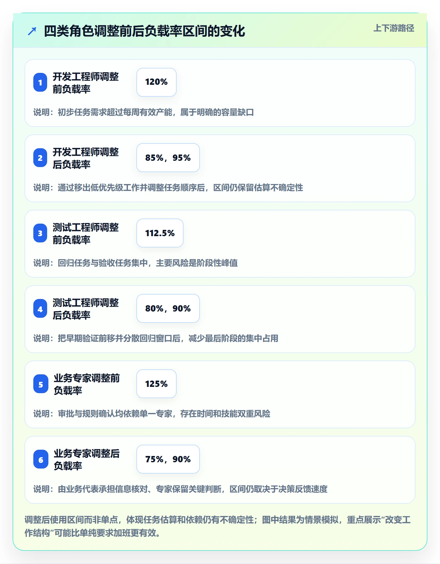 人力资源计划资源负载教程：项目负责人入门指南，避坑指南