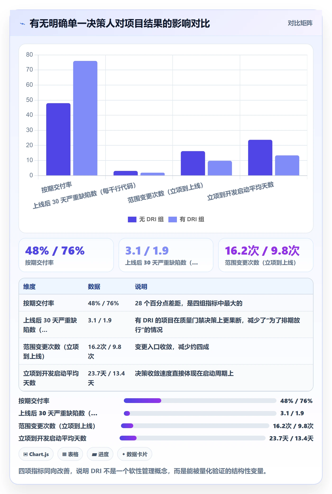 项目负责人管理方法大全:产品经理项目立项协同管理落地清单