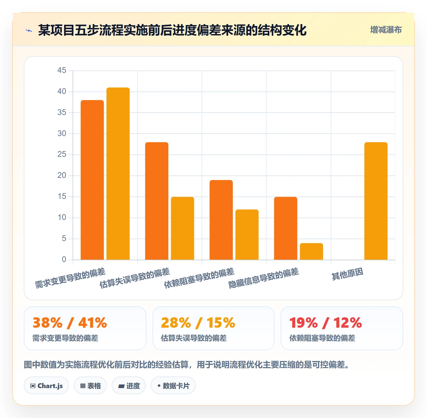 进度偏差实操方法:产品经理提升进度管理效率的流程优化方法与模板