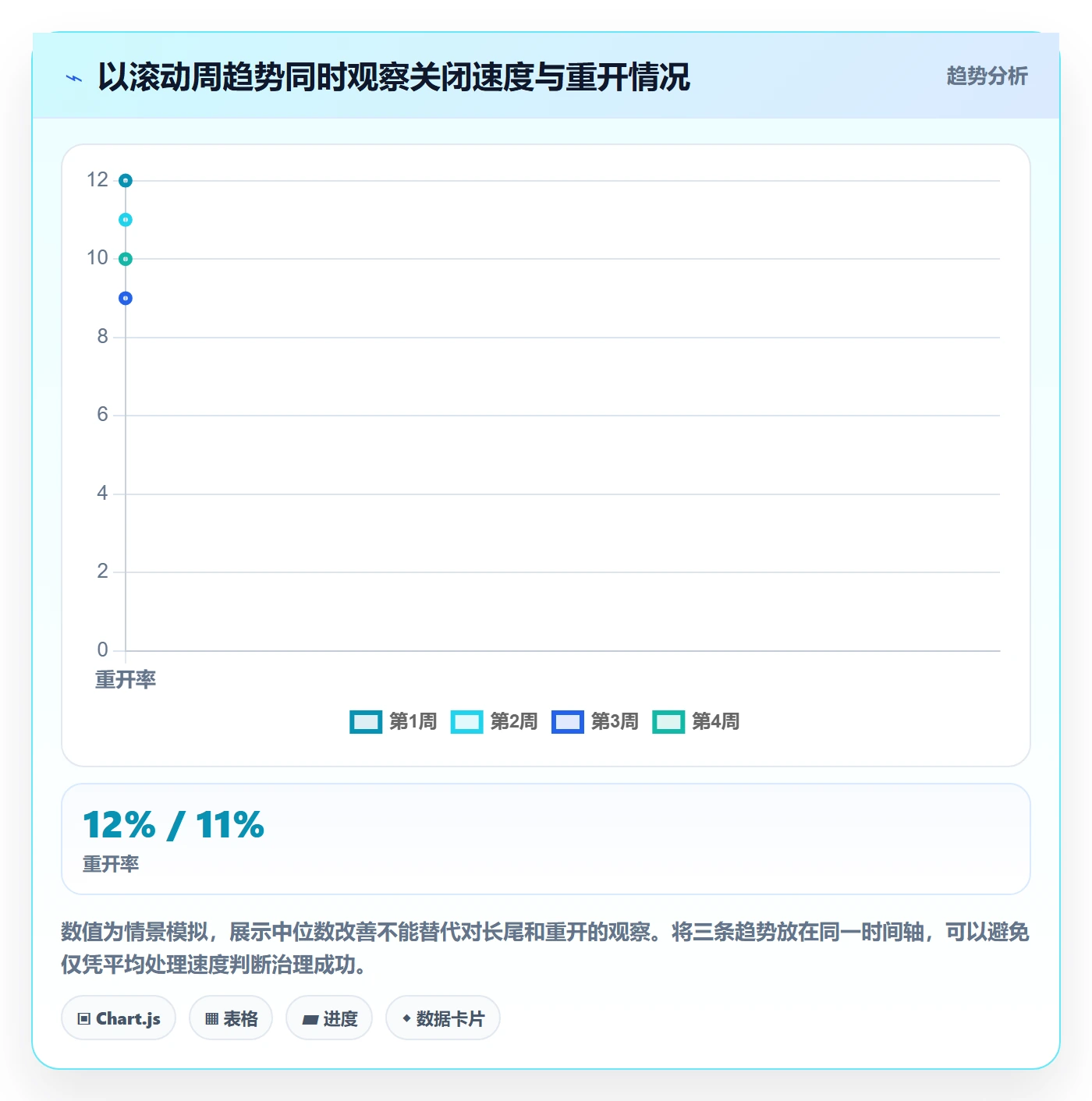 关闭落地方案：PMO开展Bug / 缺陷的入门指南案例解析